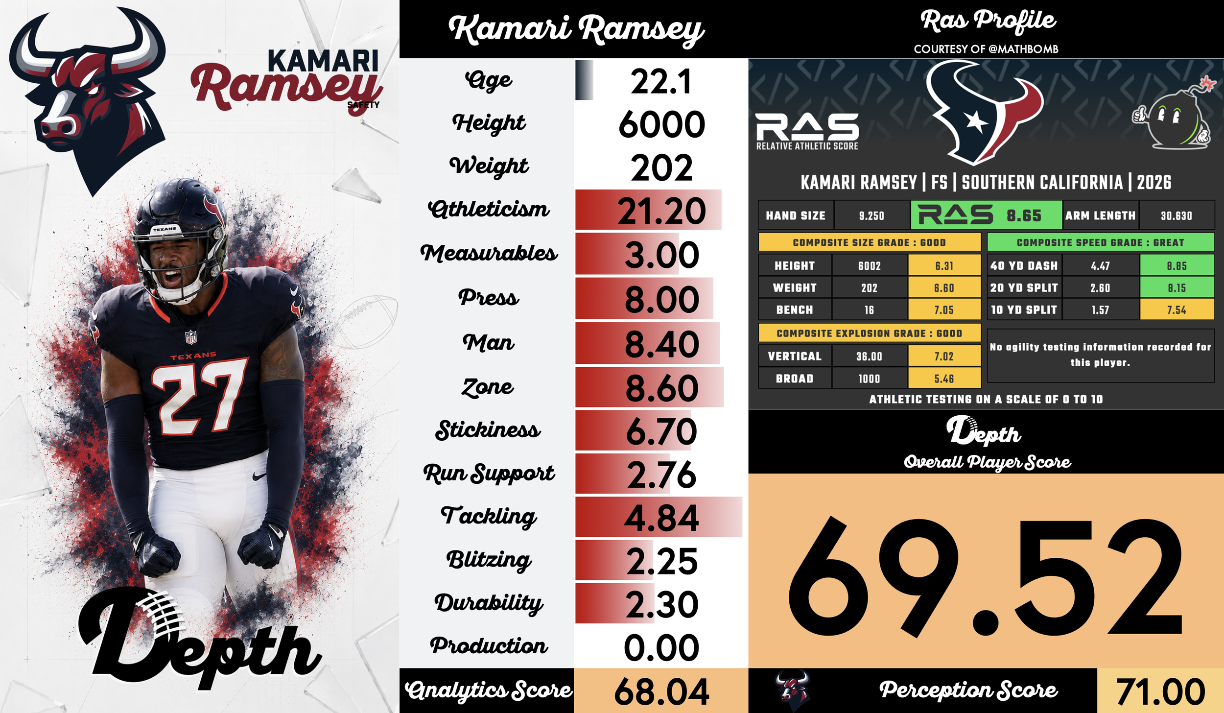 Kamari Ramsey Player Profile