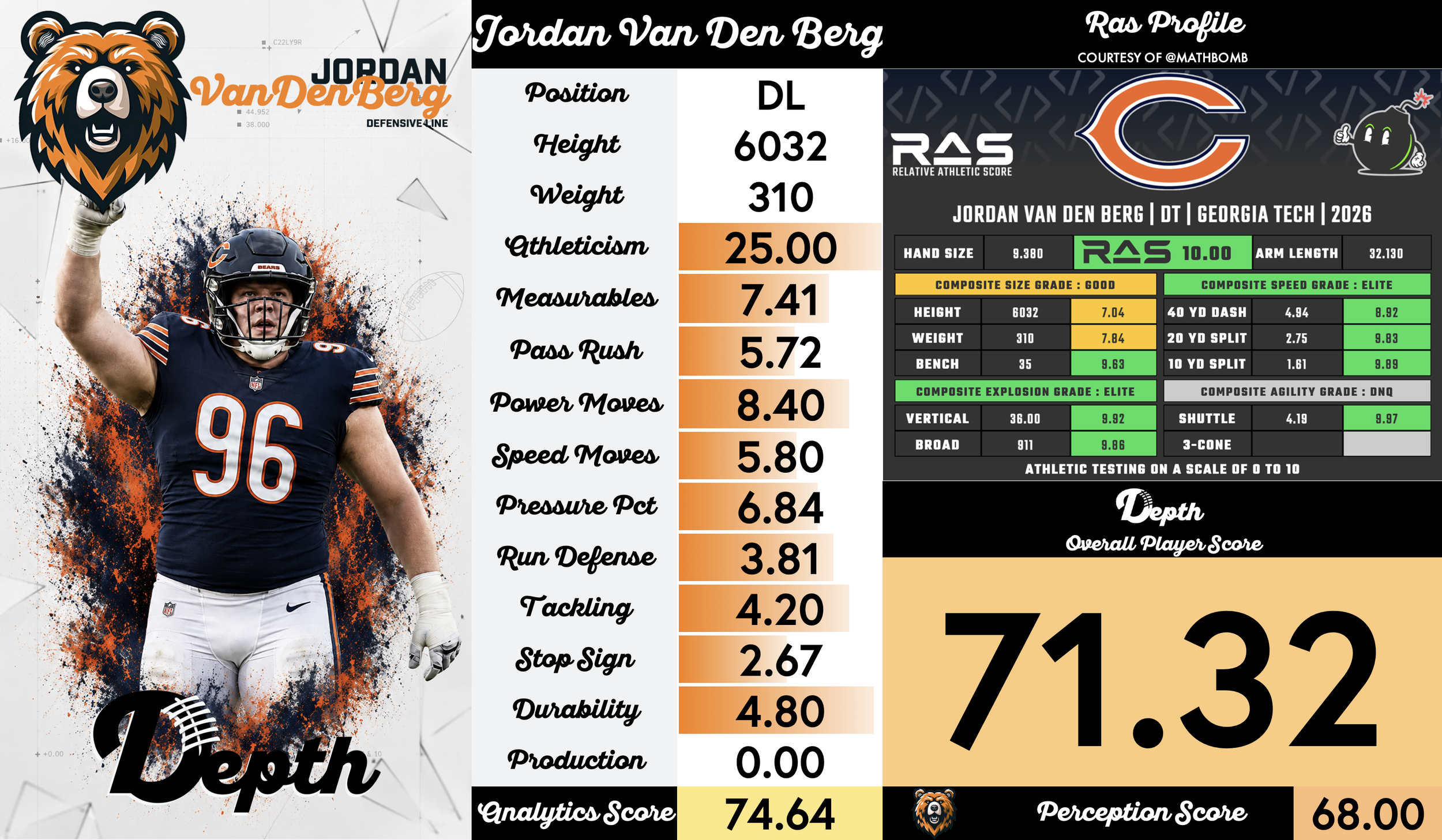 Jordan Van Den Berg Player Profile