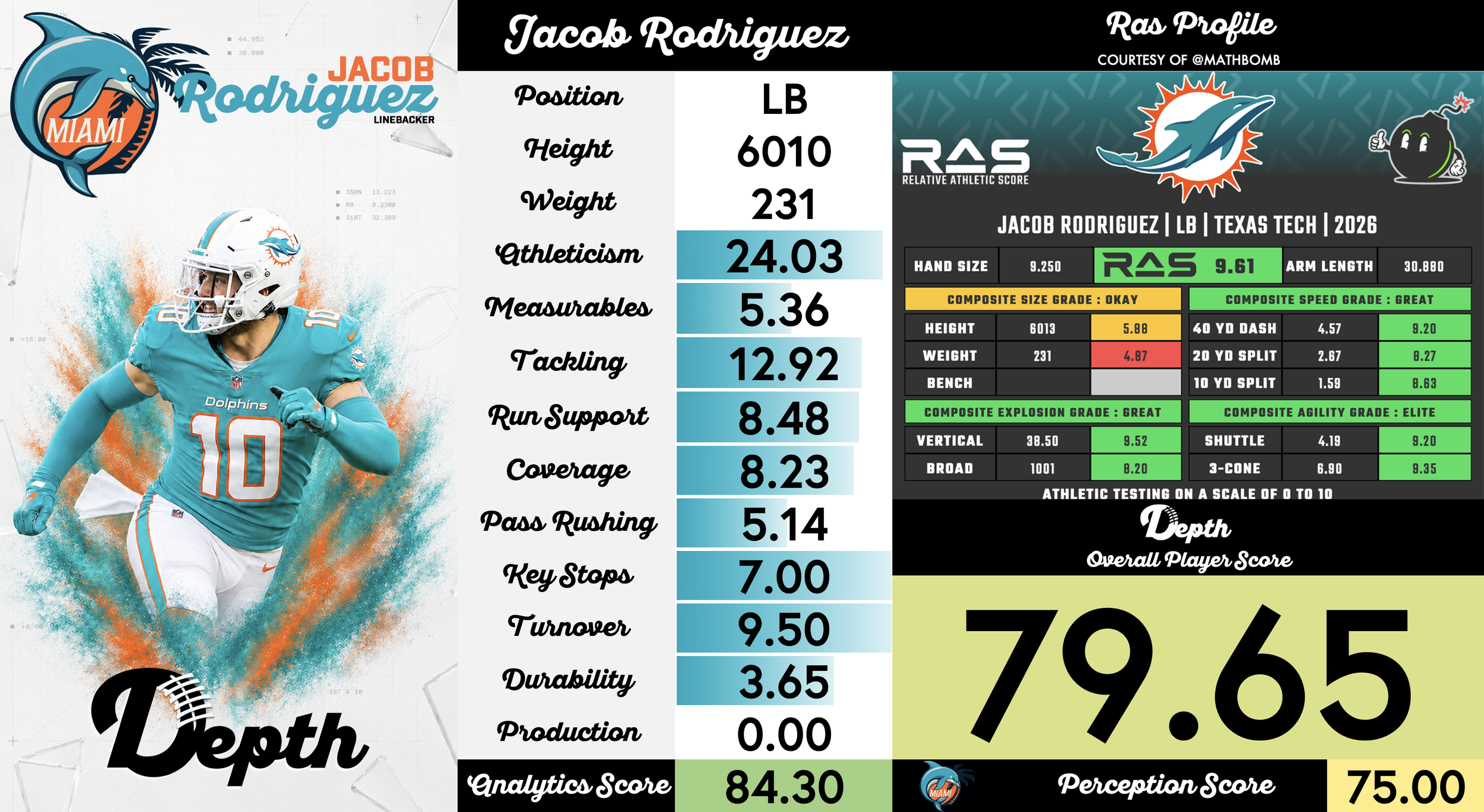 Jacob Rodriguez Player Profile