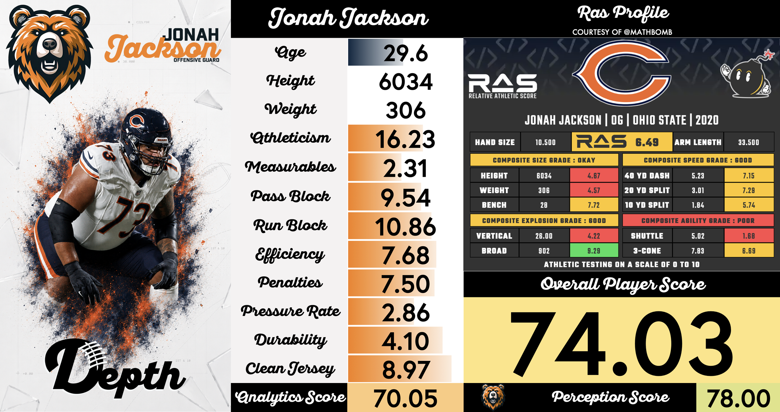 Jonah Jackson Player Profile