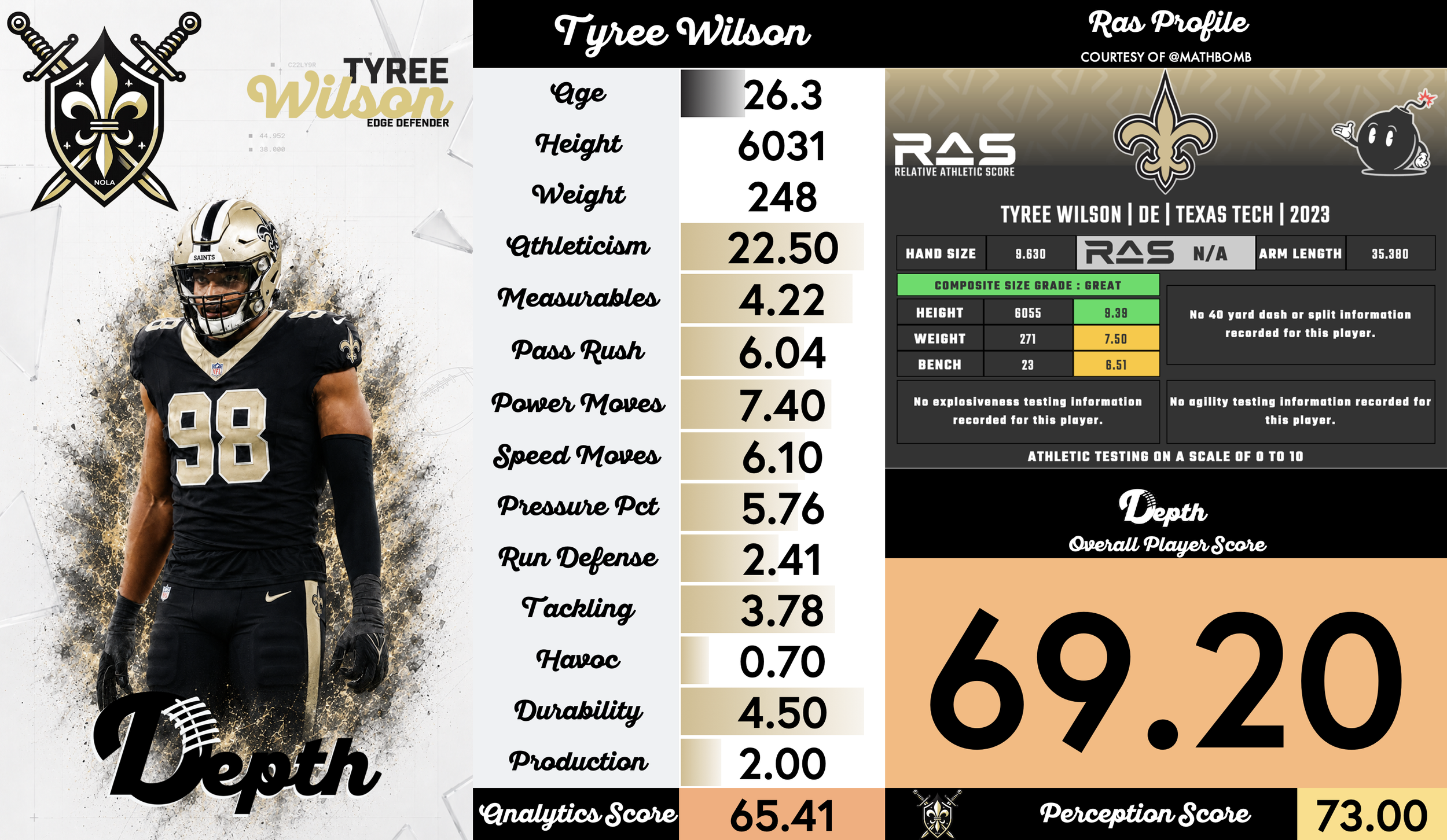 Tyree Wilson Player Profile