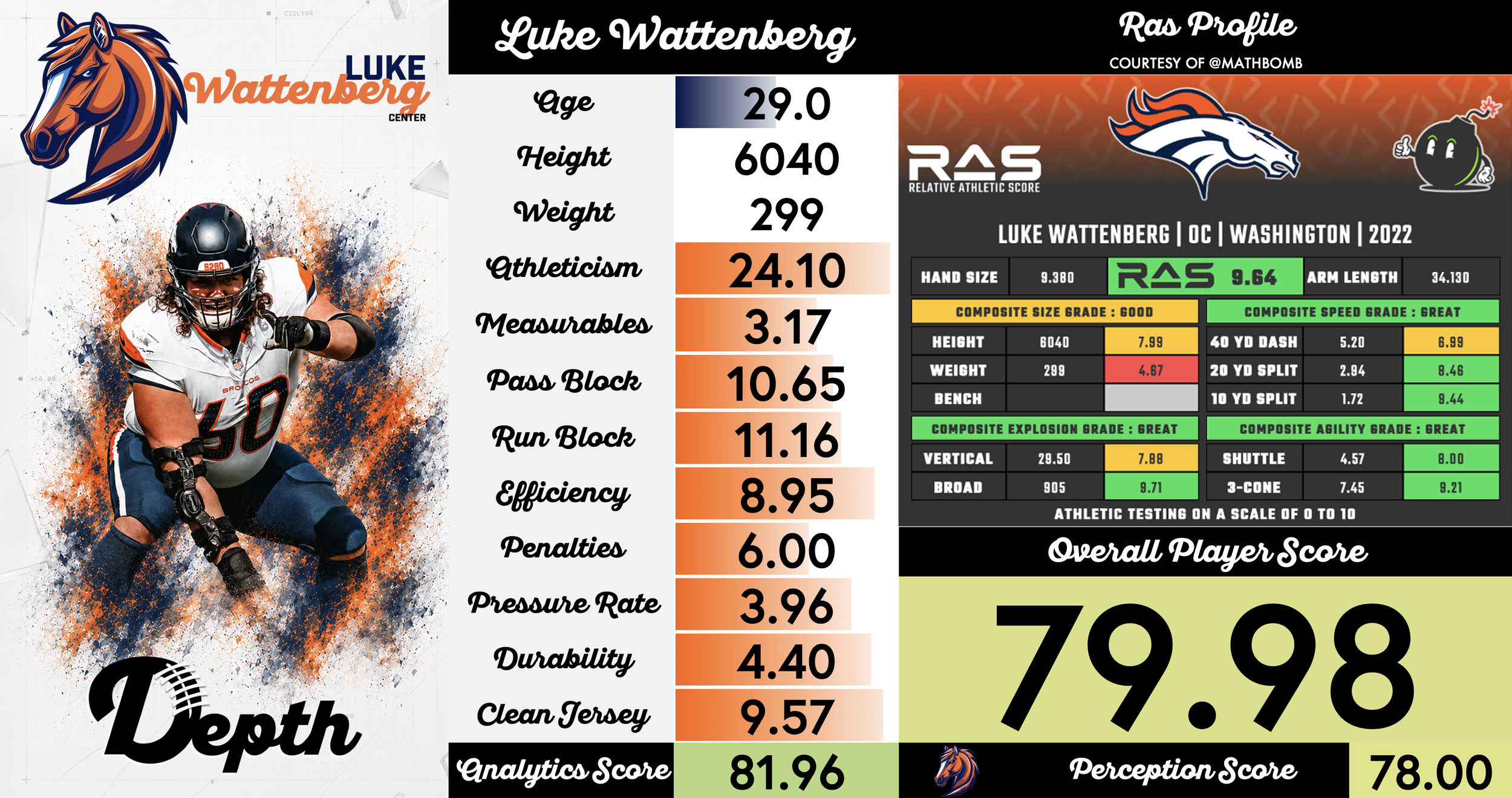 Luke Wattenberg Player Profile