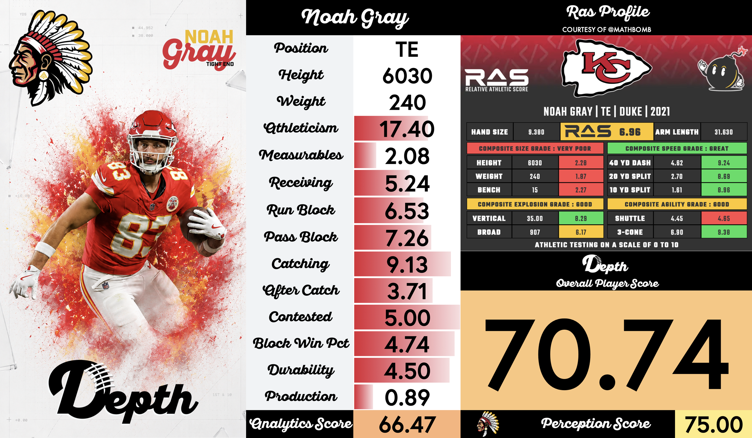 Noah Gray Player Profile