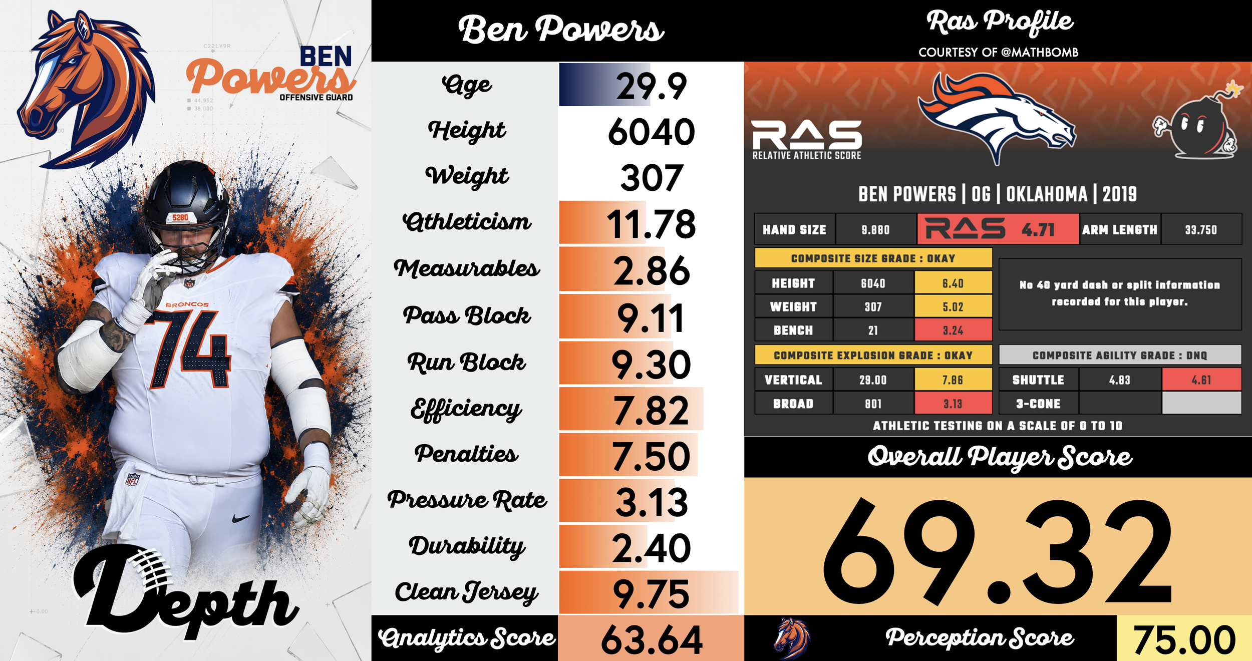 Ben Powers Player Profile