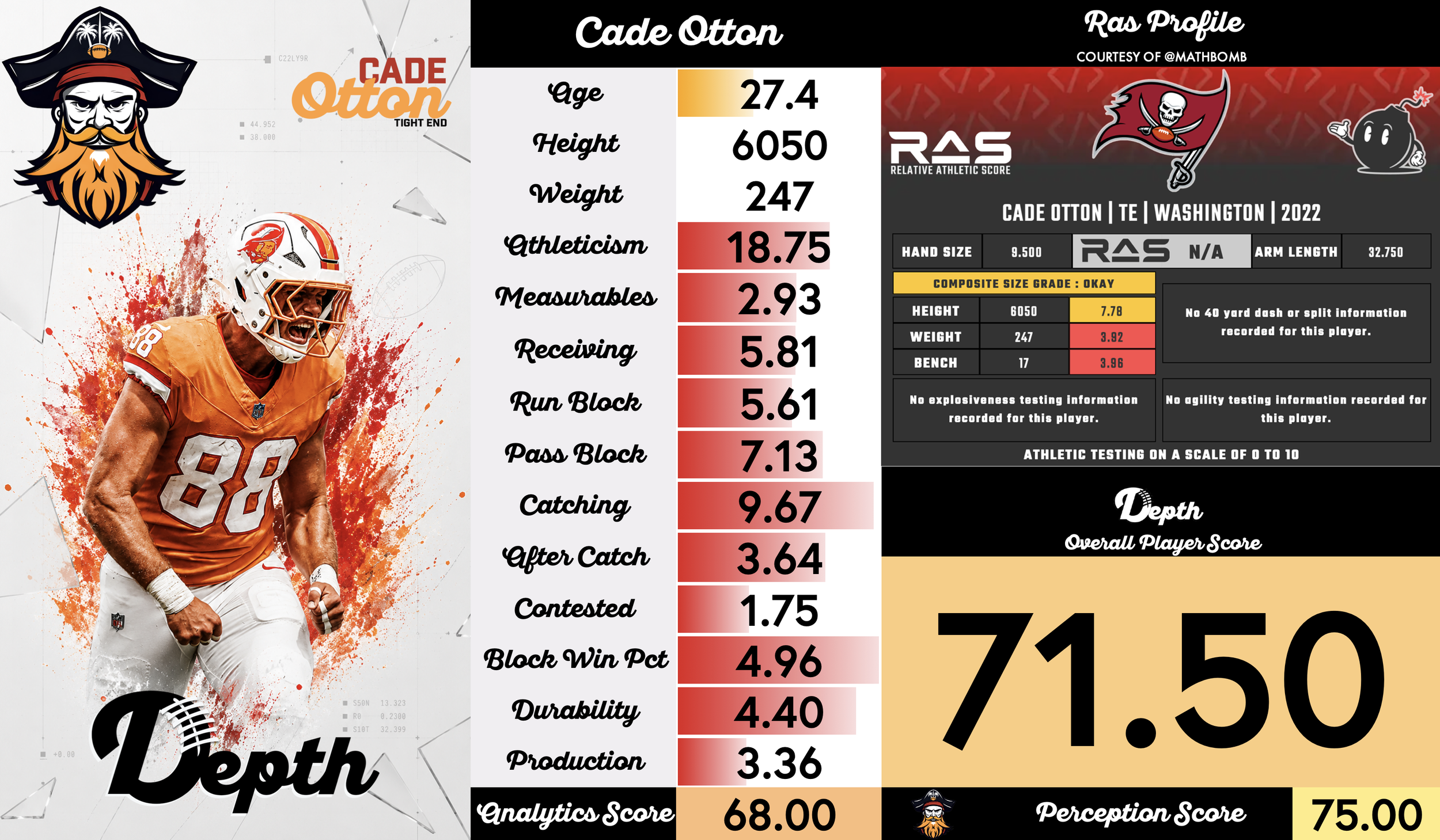 Cade Otton Player Profile
