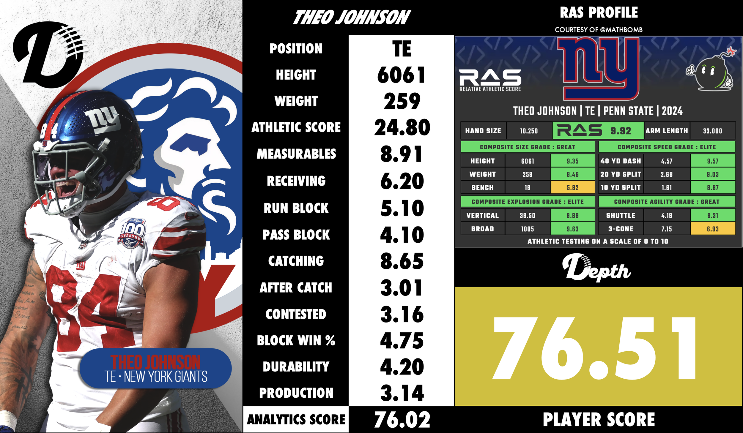 Theo Johnson Player Profile