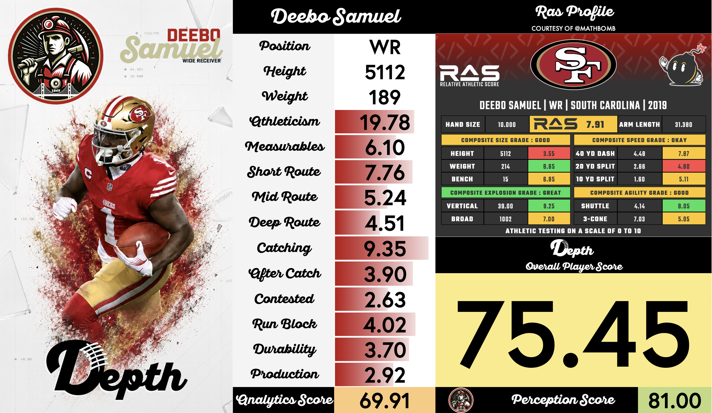 Deebo Samuel Player Profile