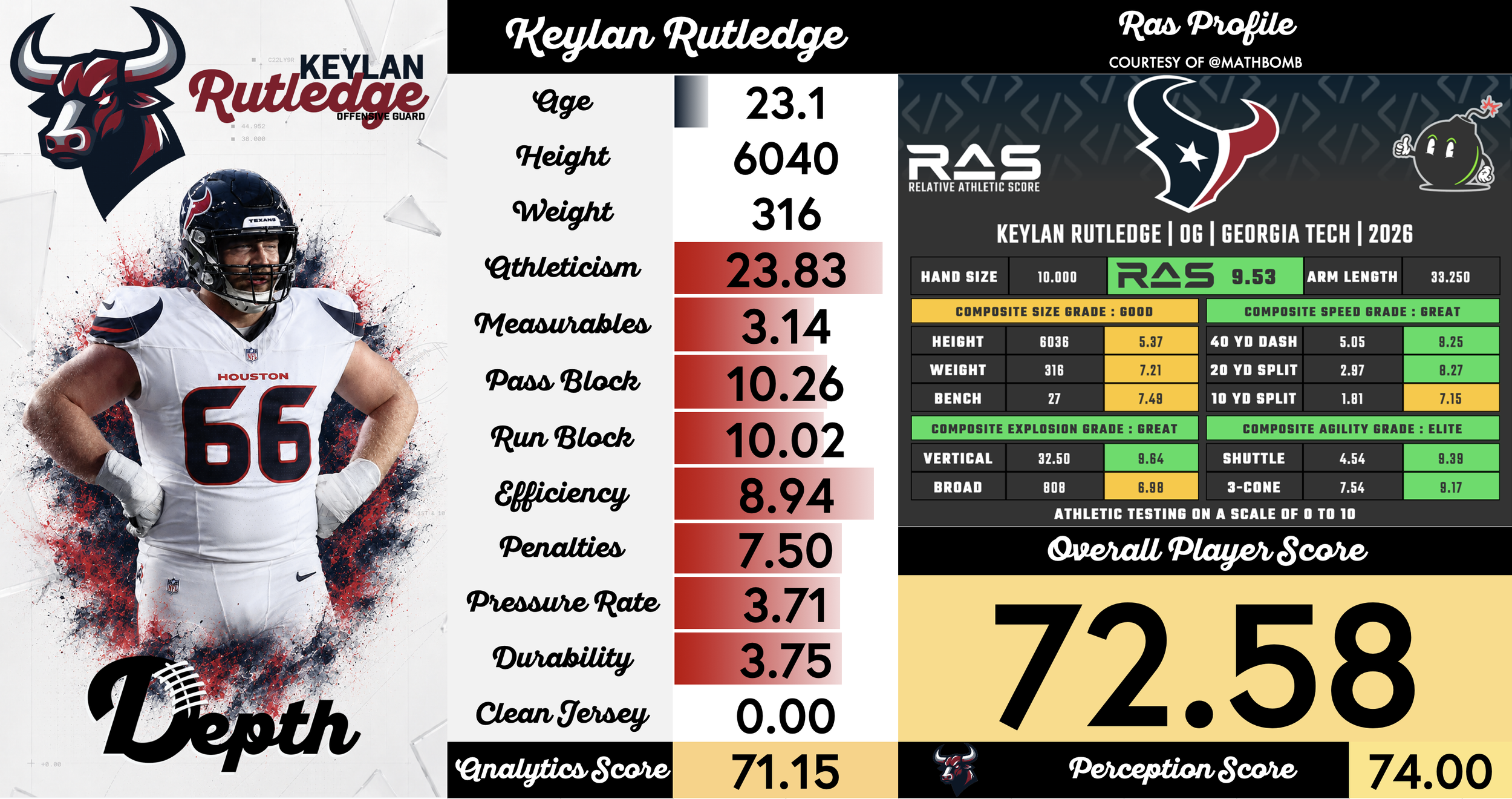Keylan Rutledge Player Profile