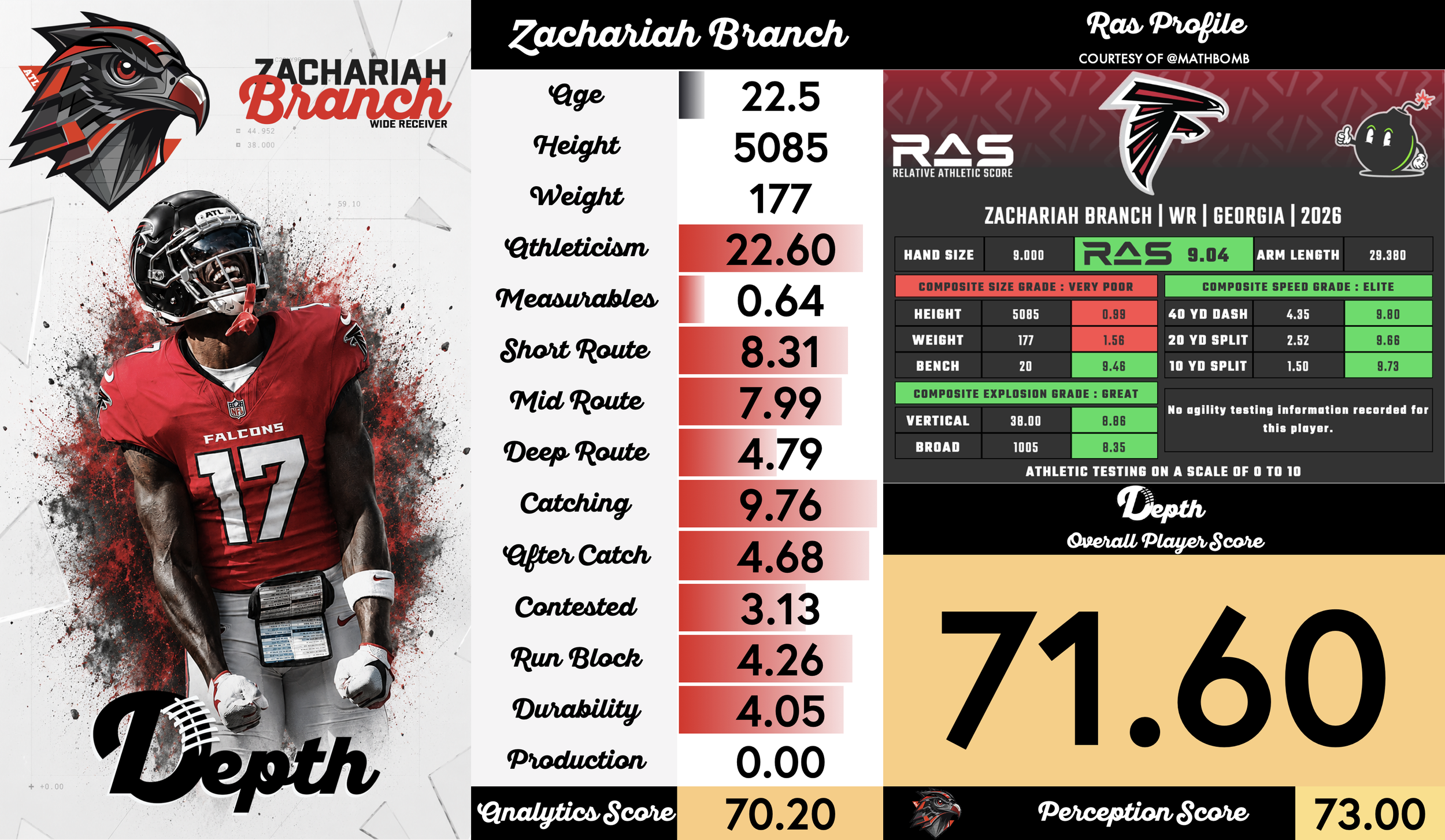 Zachariah Branch Player Profile