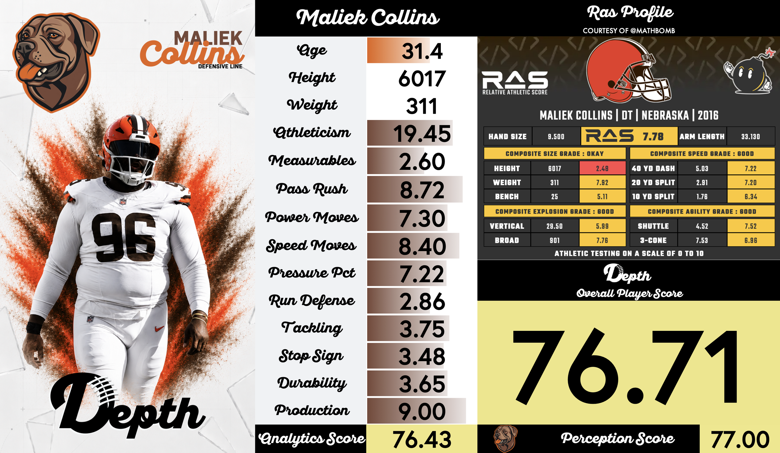 Maliek Collins Player Profile