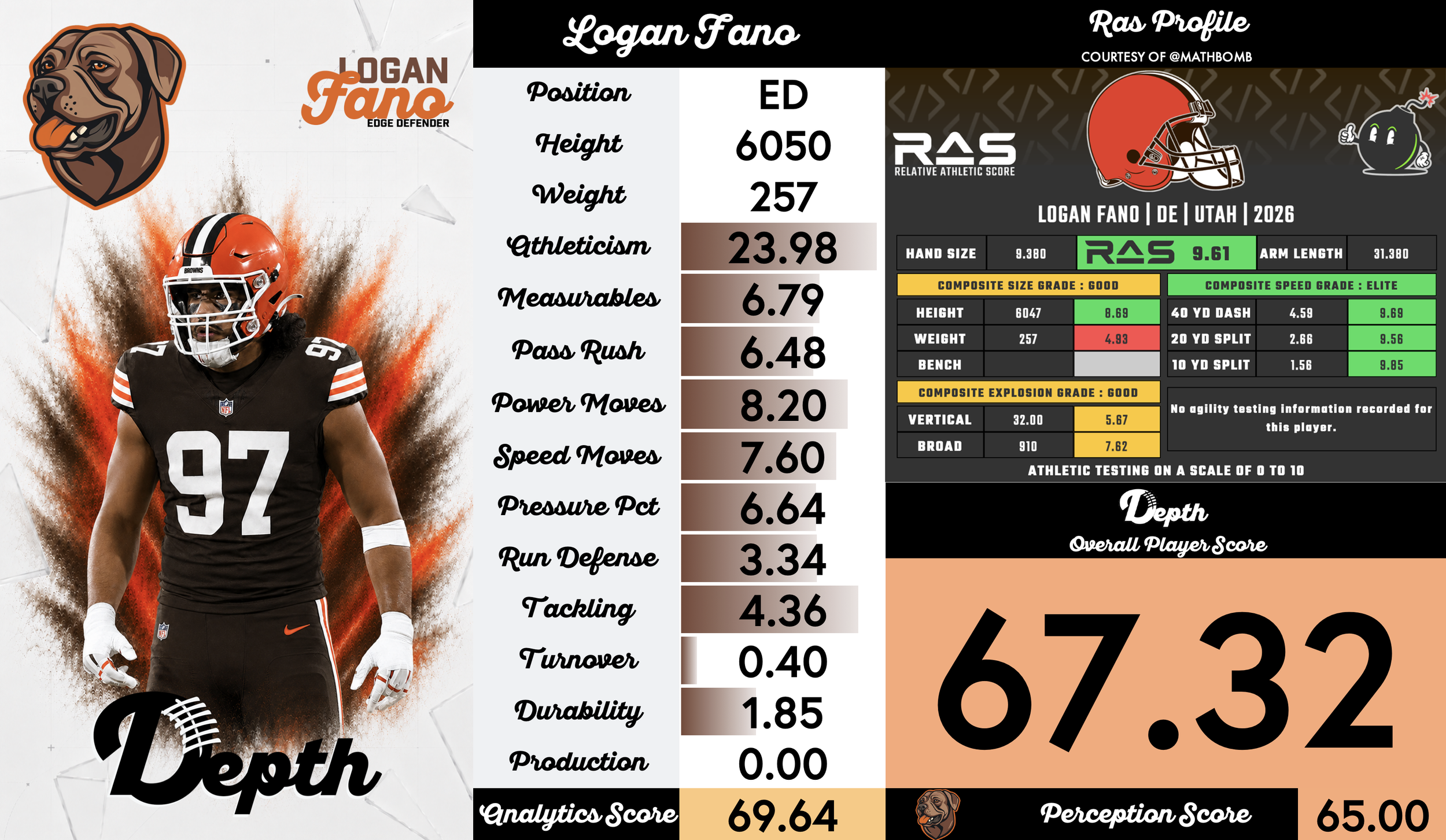 Logan Fano Player Profile