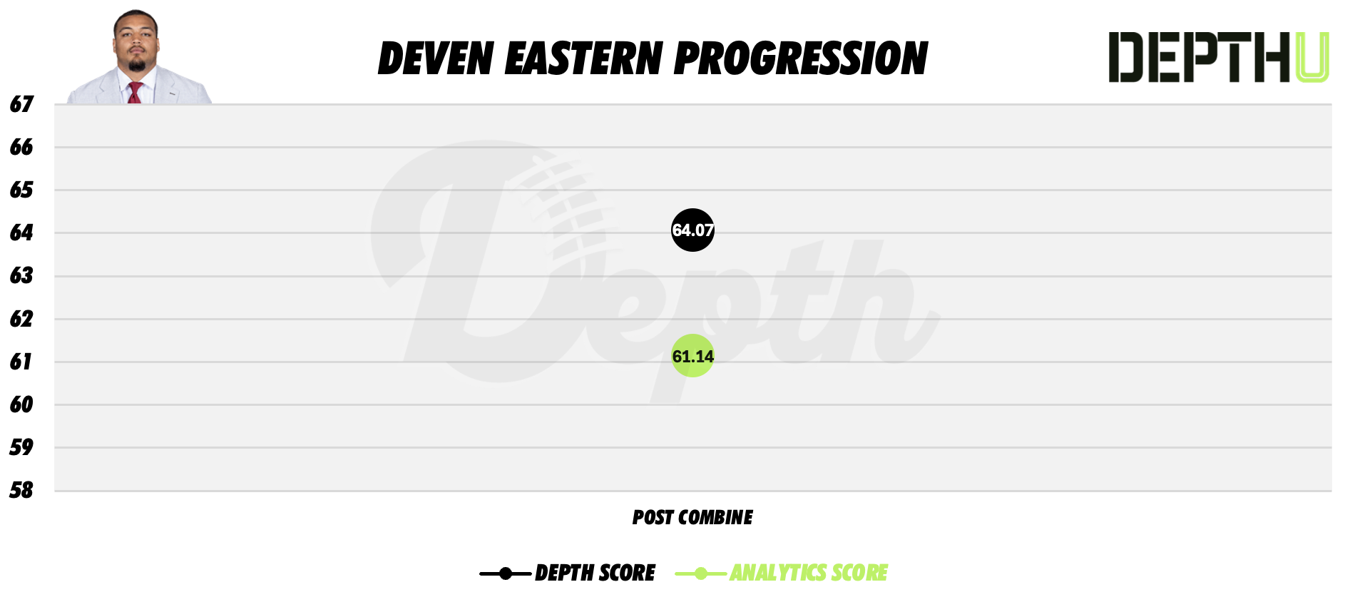 Deven Eastern Player Progression