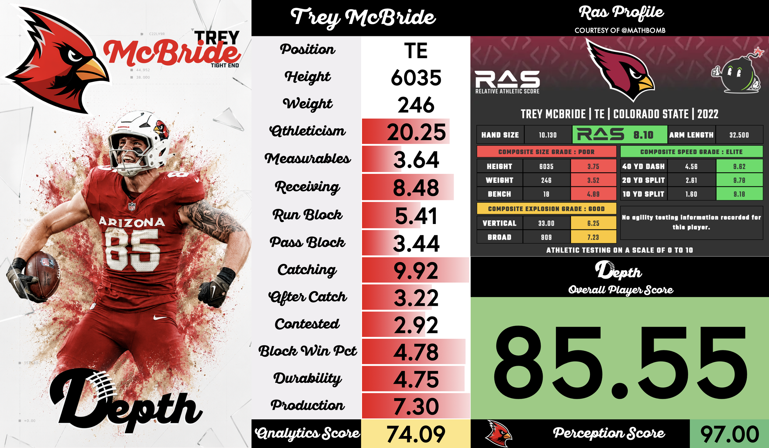 Trey McBride Player Profile