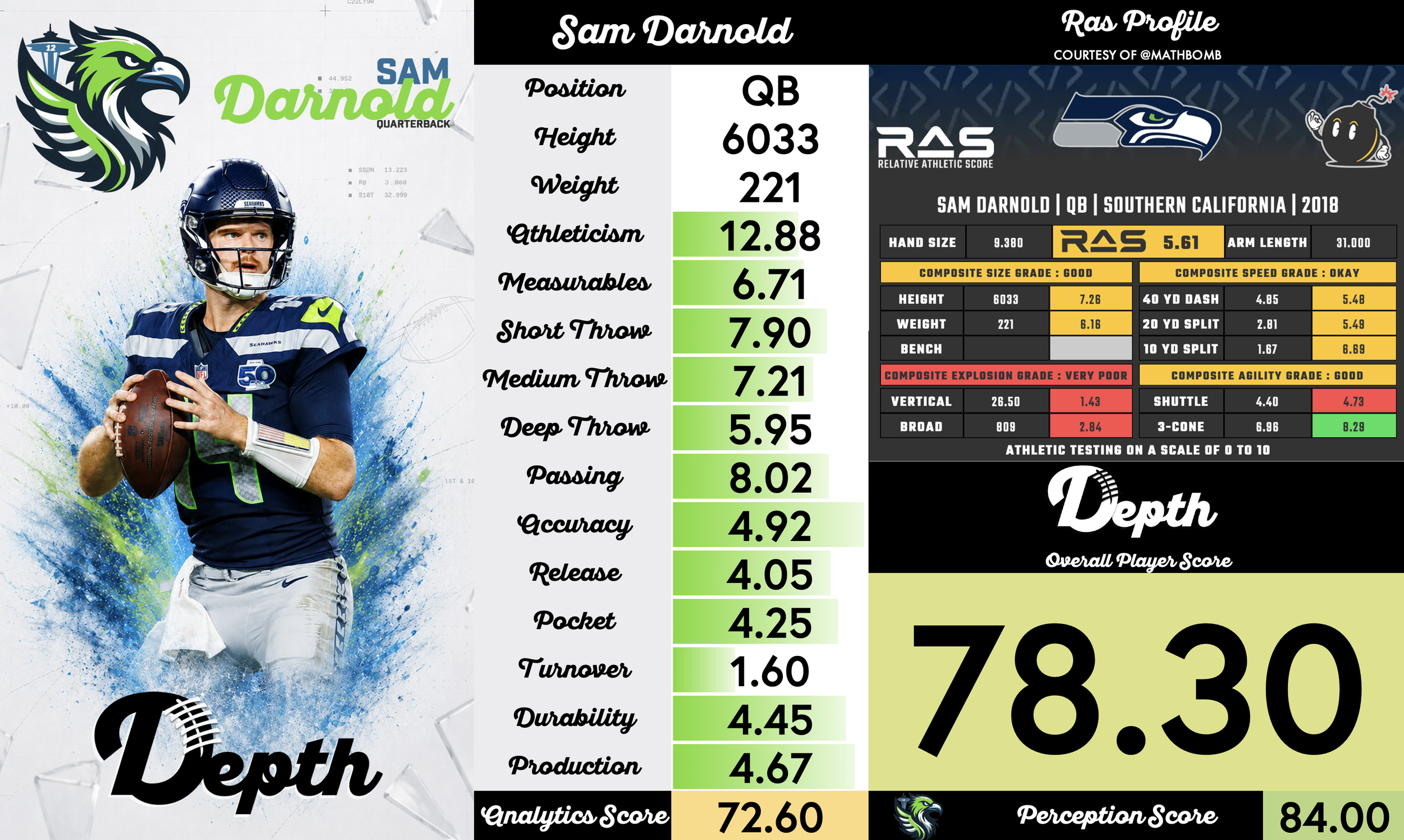 Sam Darnold Player Profile