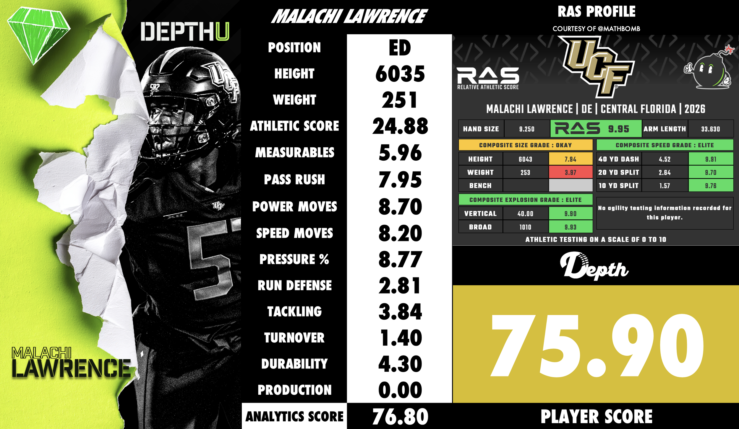 Malachi Lawrence Player Profile