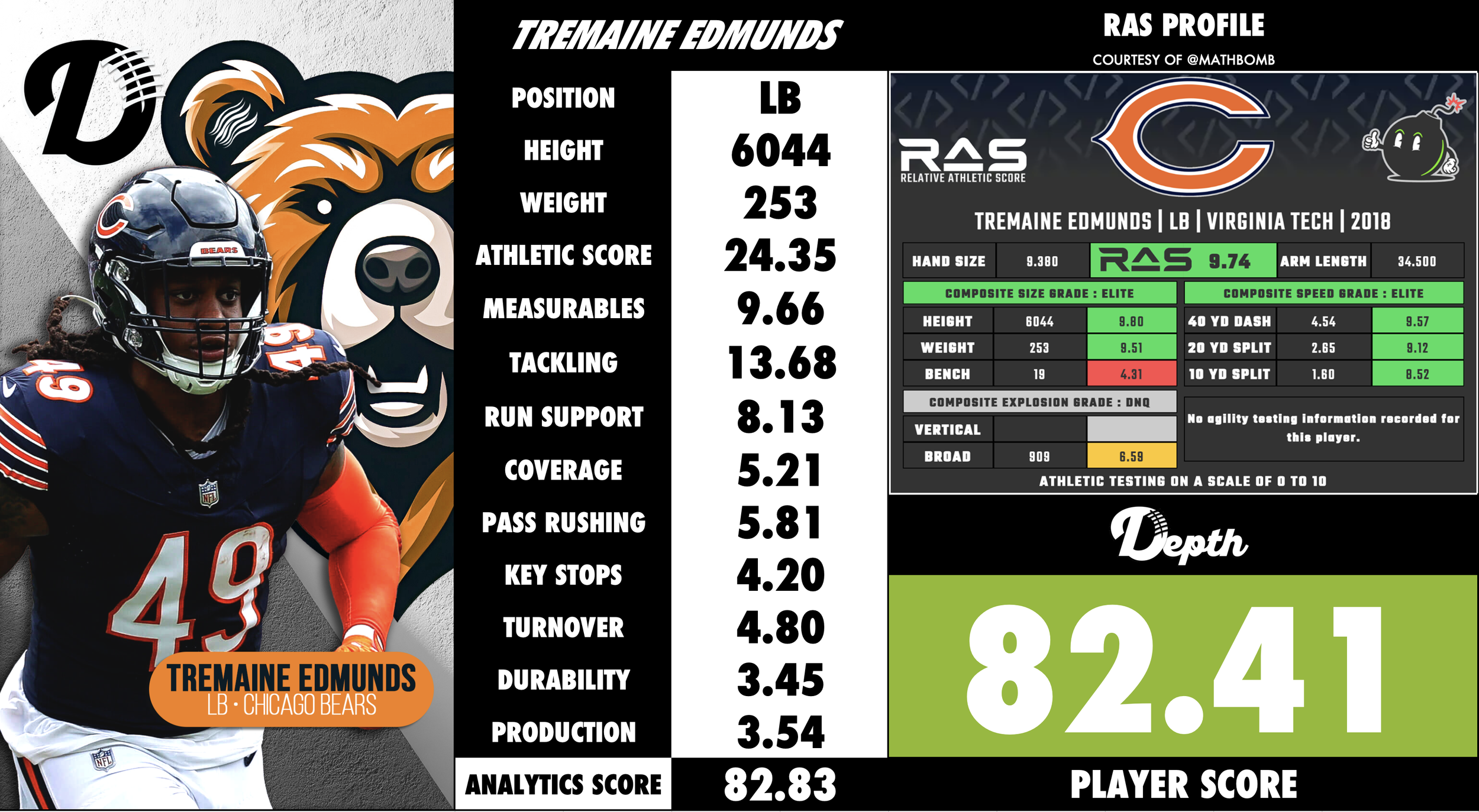 Tremaine Edmunds Player Profile
