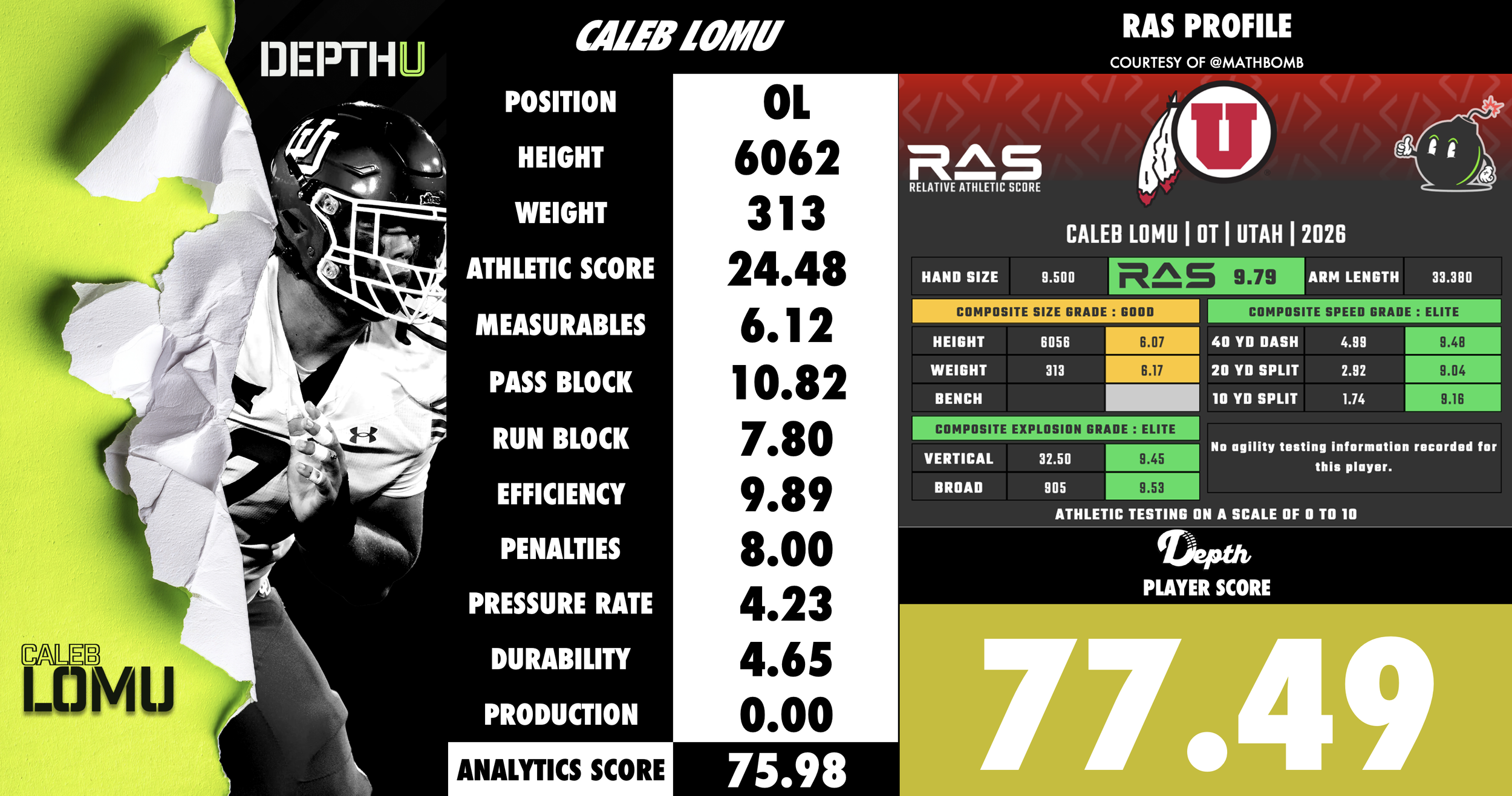 Caleb Lomu Player Profile