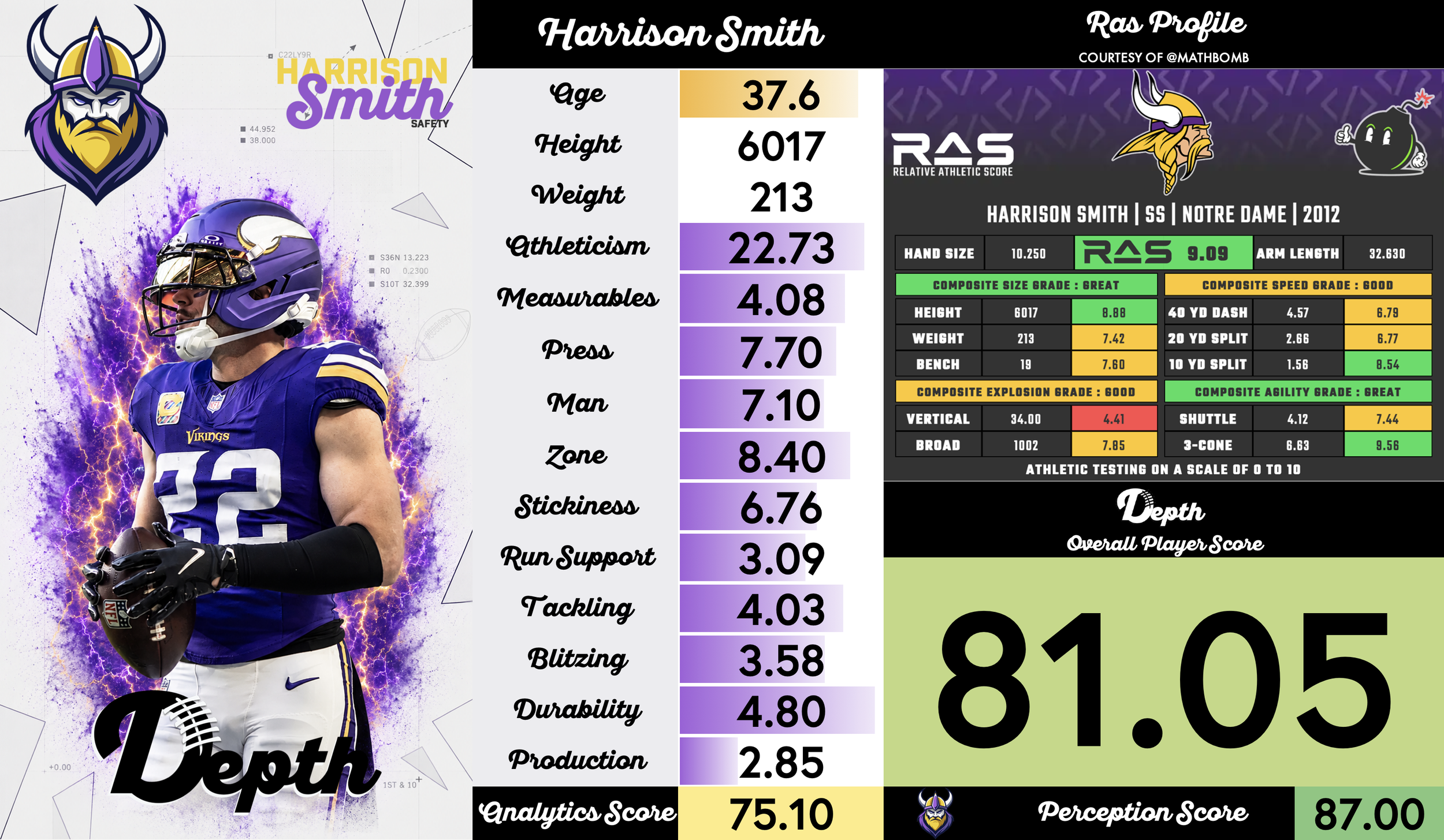 Harrison Smith Player Profile