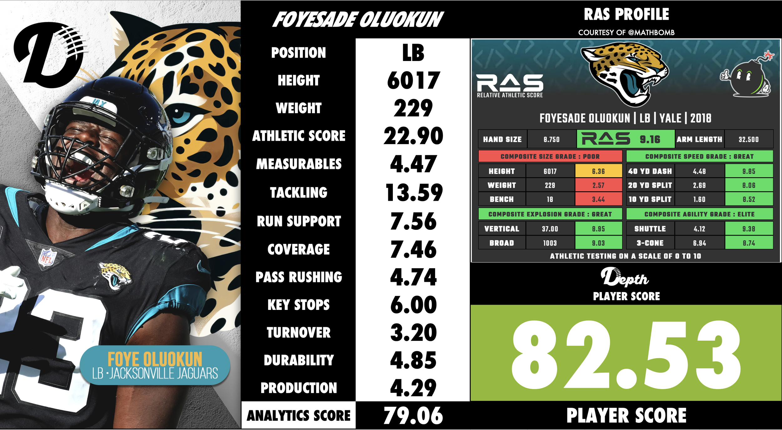 Foye Oluokun Player Profile