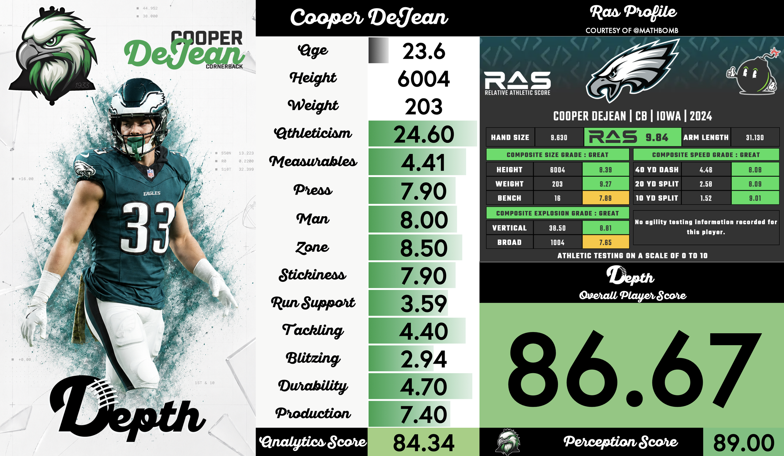 Cooper DeJean Player Profile