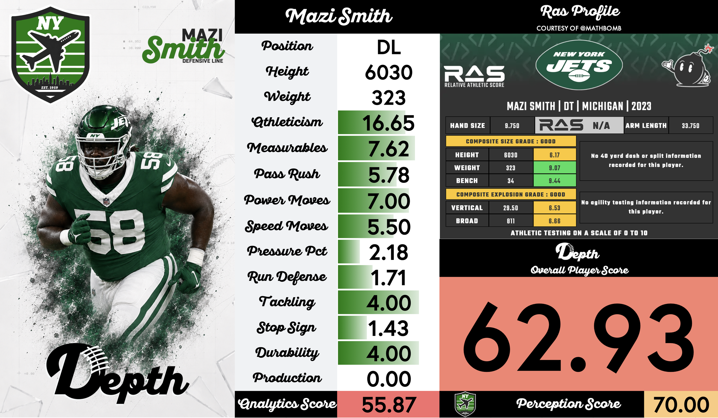 Mazi Smith Player Profile