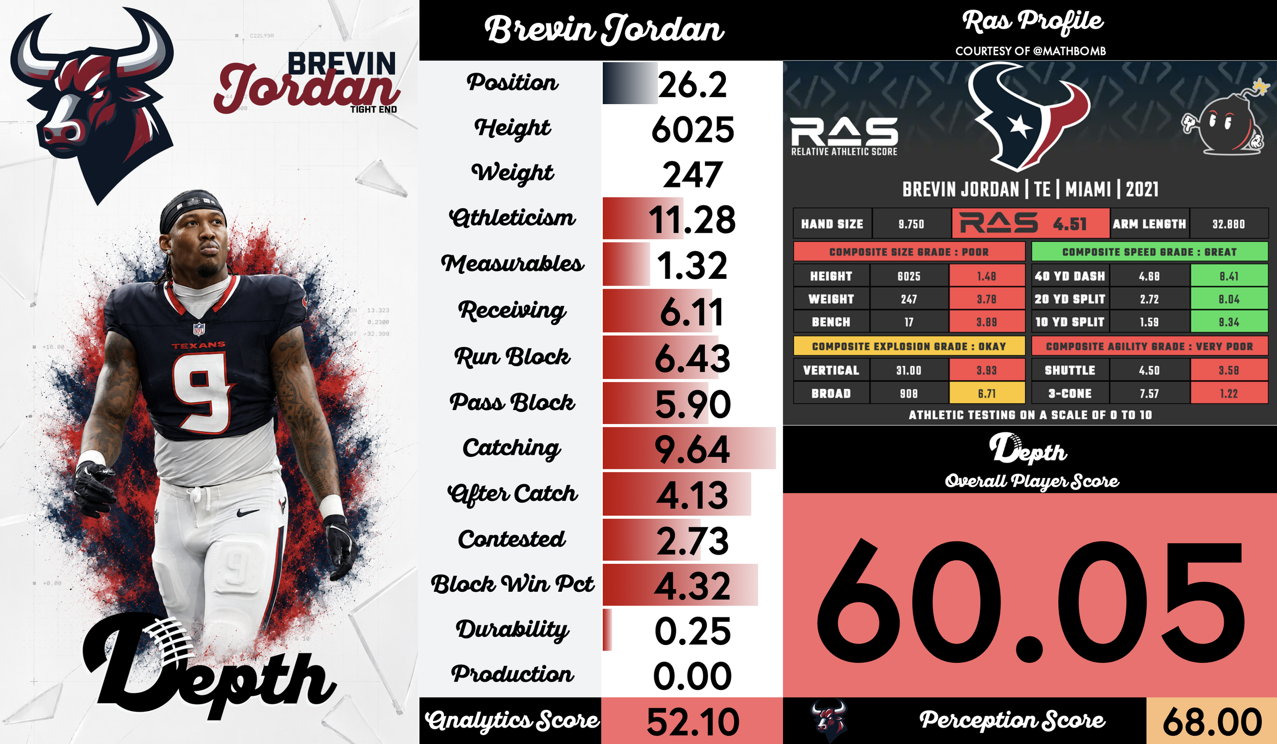 Brevin Jordan Player Profile