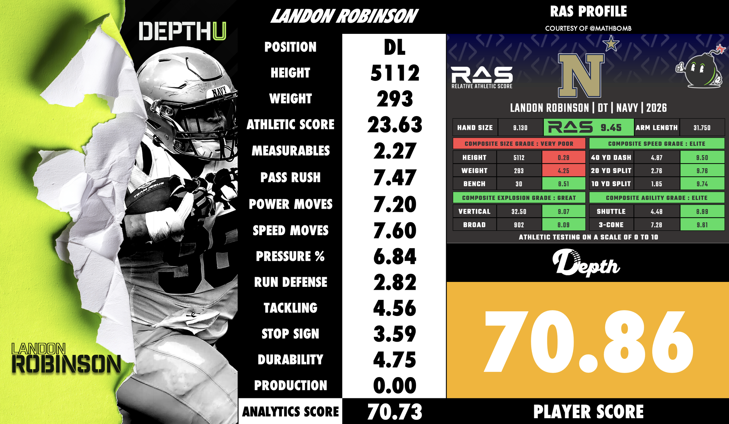 Landon Robinson Player Profile