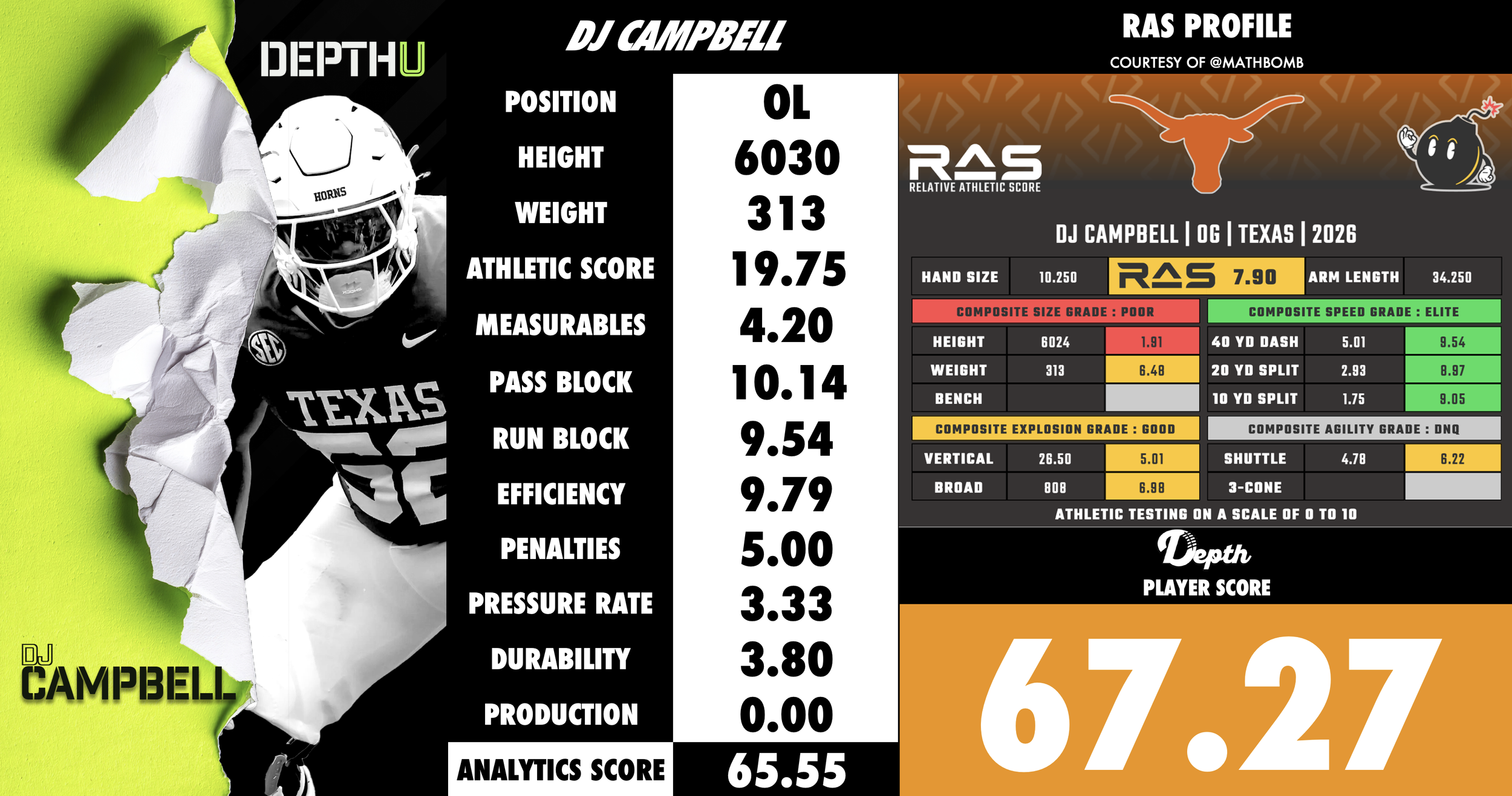 DJ Campbell Player Profile