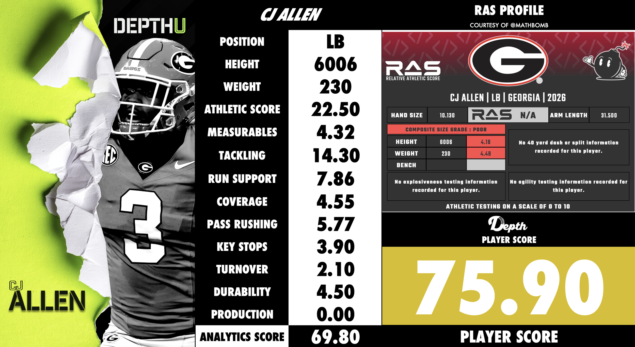 CJ Allen Player Profile