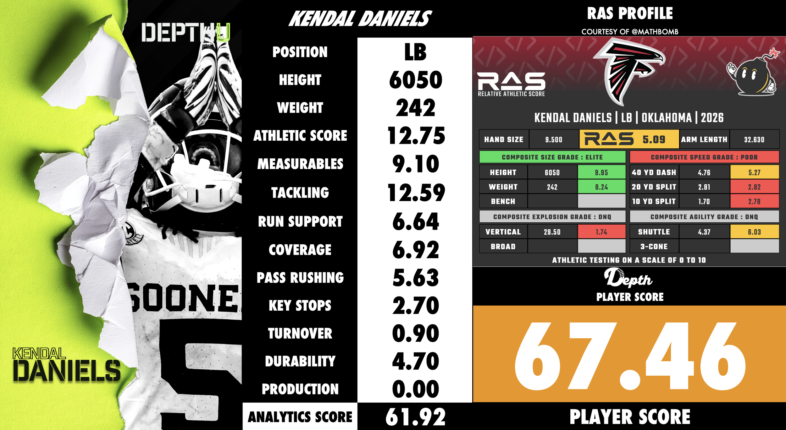 Kendal Daniels Player Profile