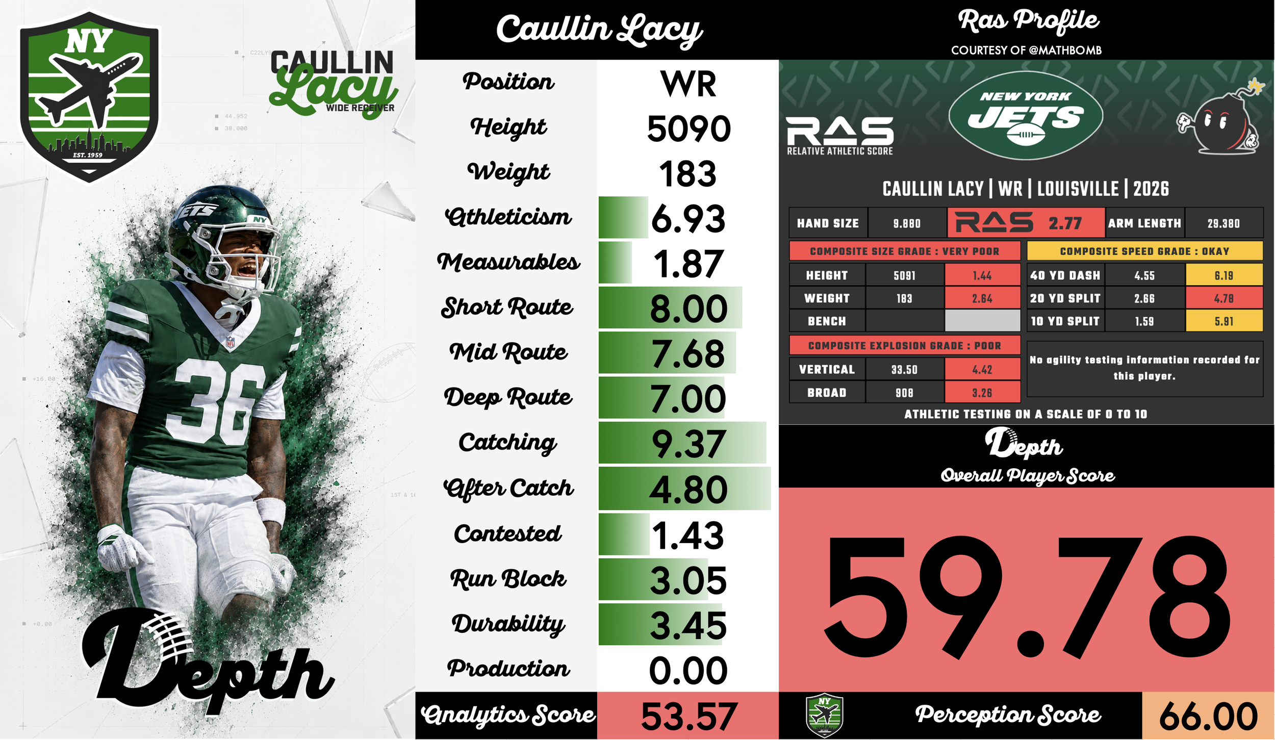 Caullin Lacy Player Profile