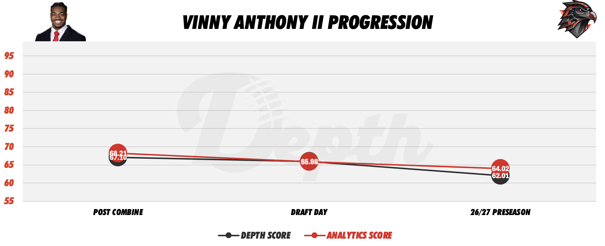Vinny Anthony Jr. Player Progression
