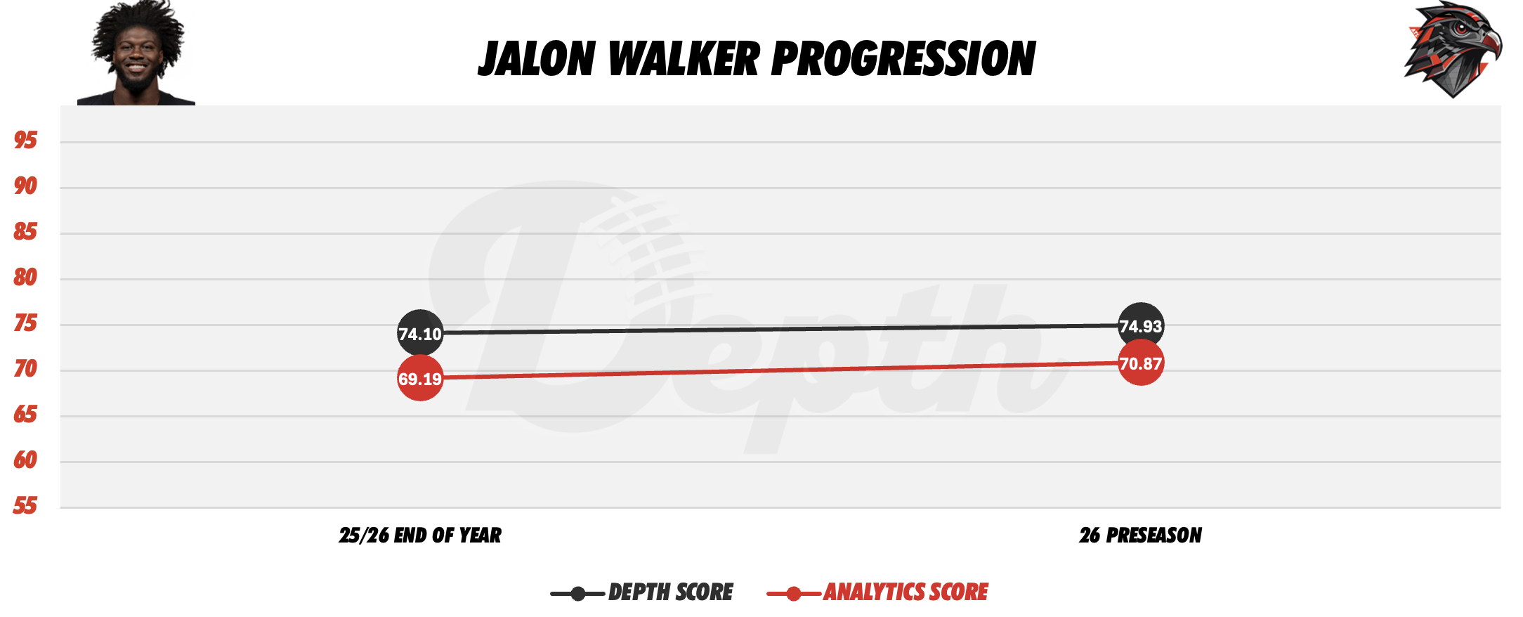 Jalon Walker Player Progression