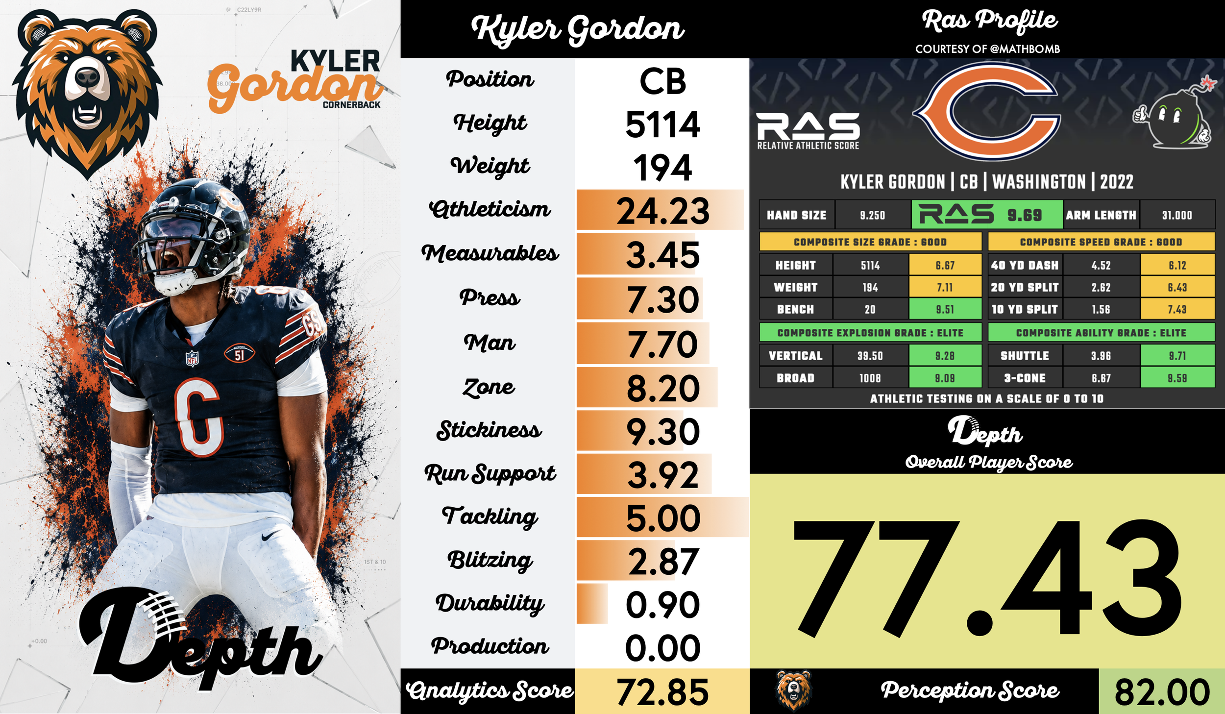 Kyler Gordon Player Profile