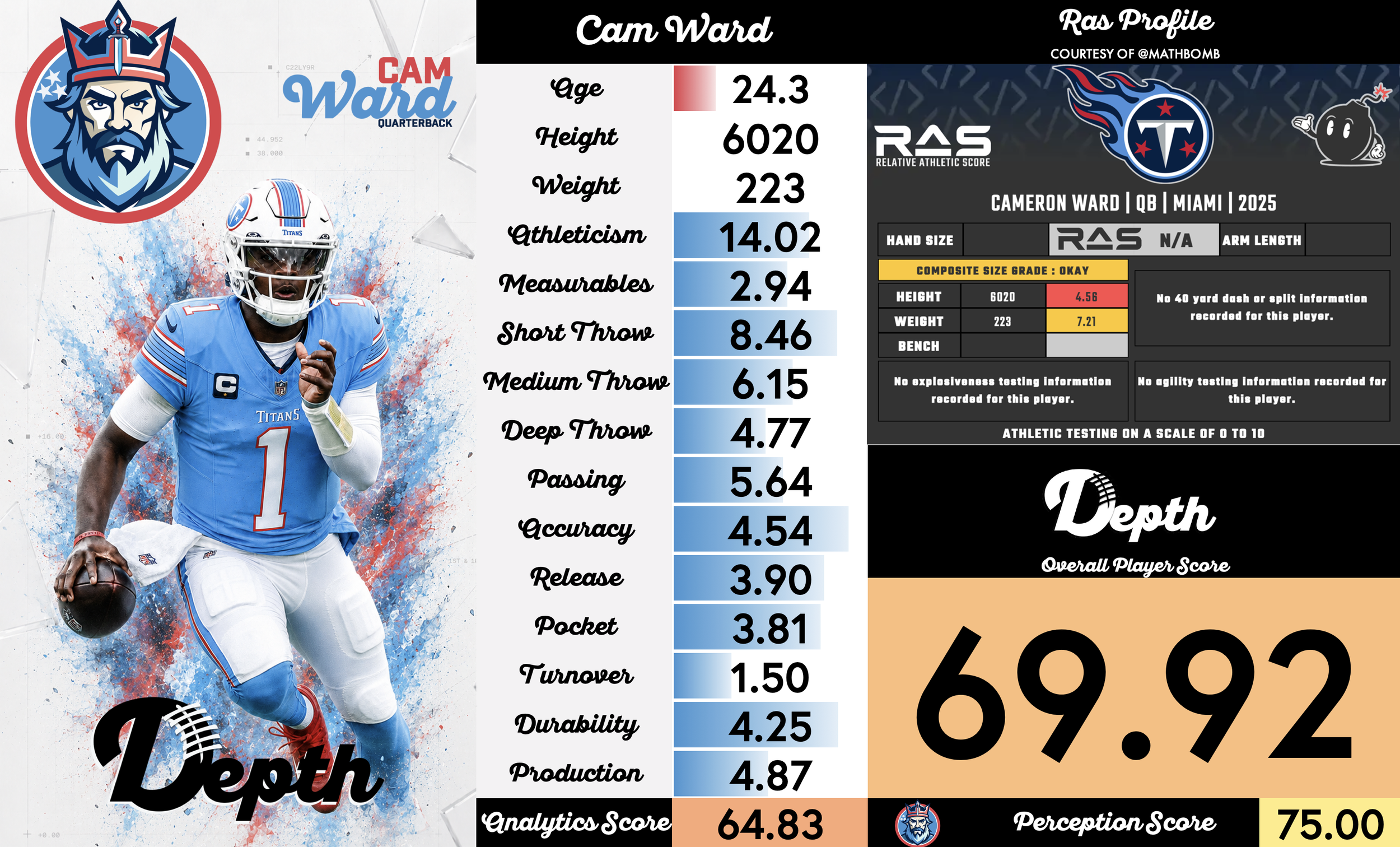 Cam Ward Player Profile