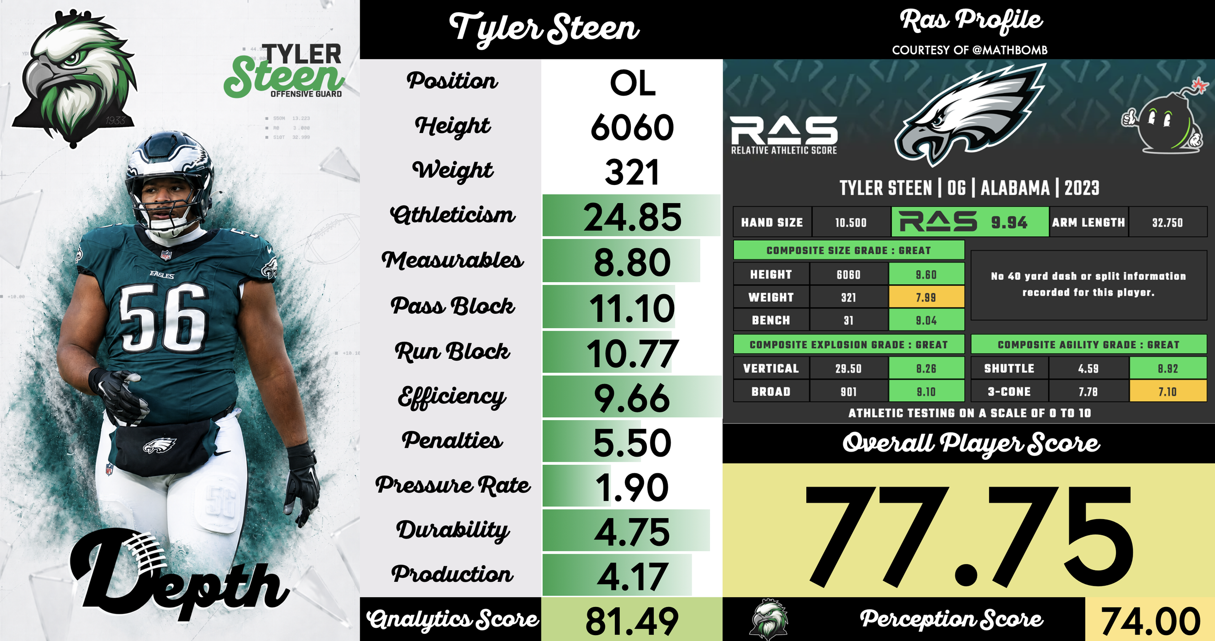 Tyler Steen Player Profile