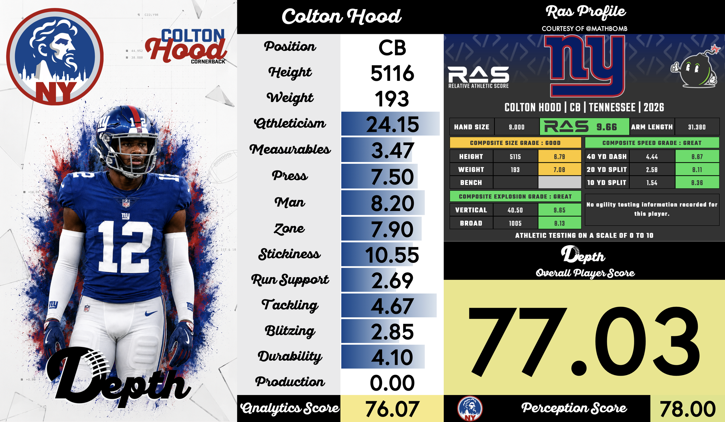 Colton Hood Player Profile