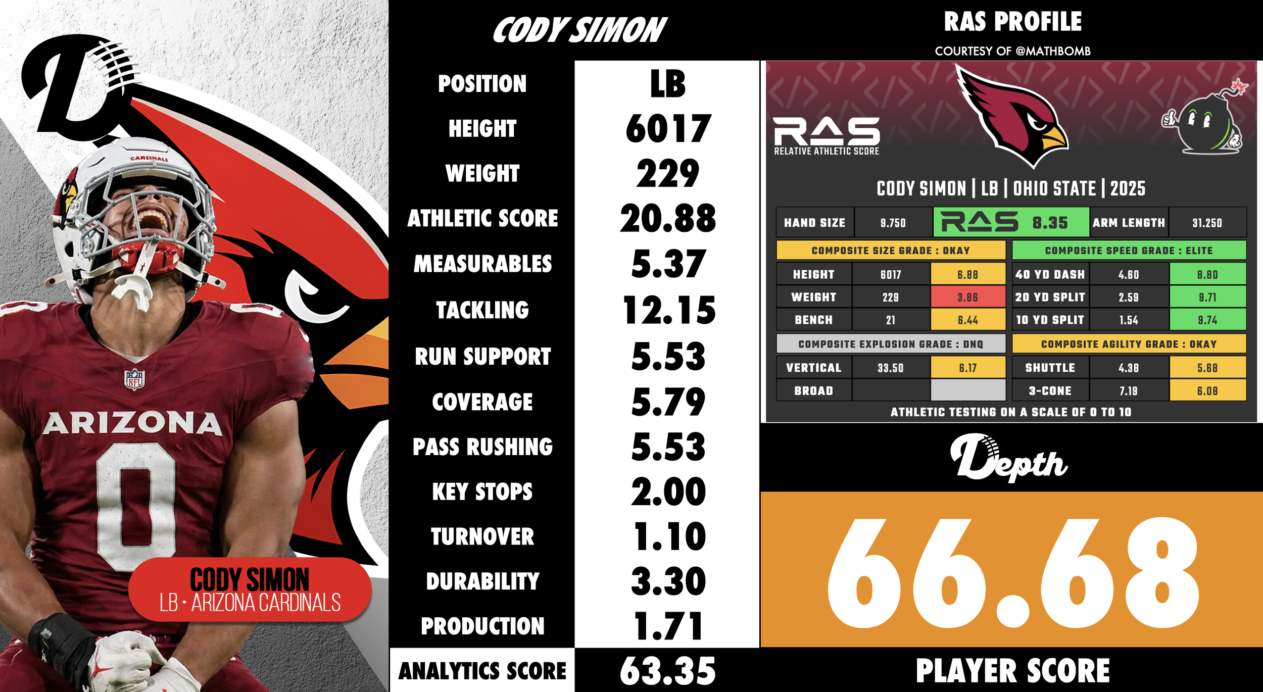 Cody Simon Player Profile
