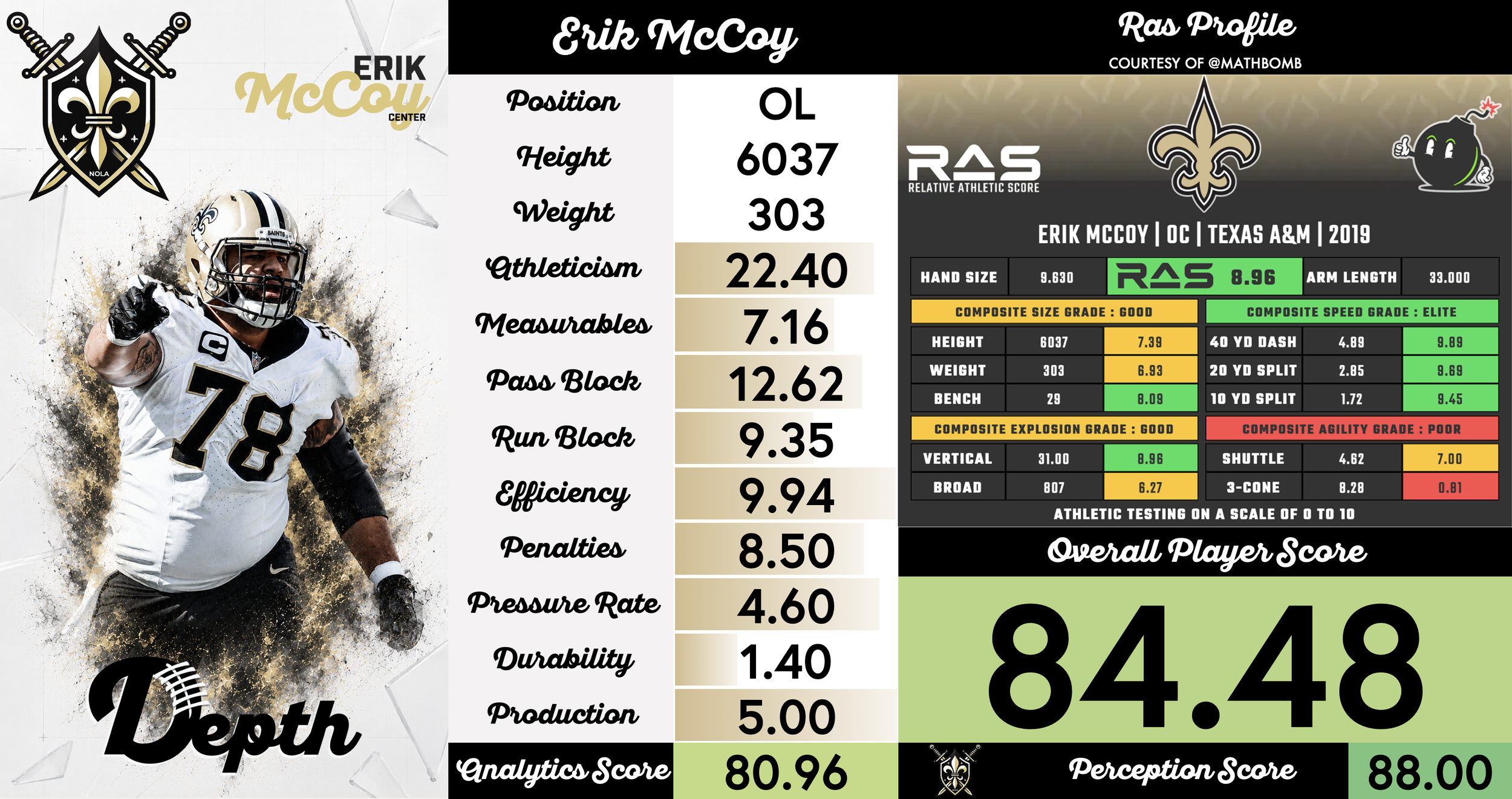 Erik McCoy Player Profile