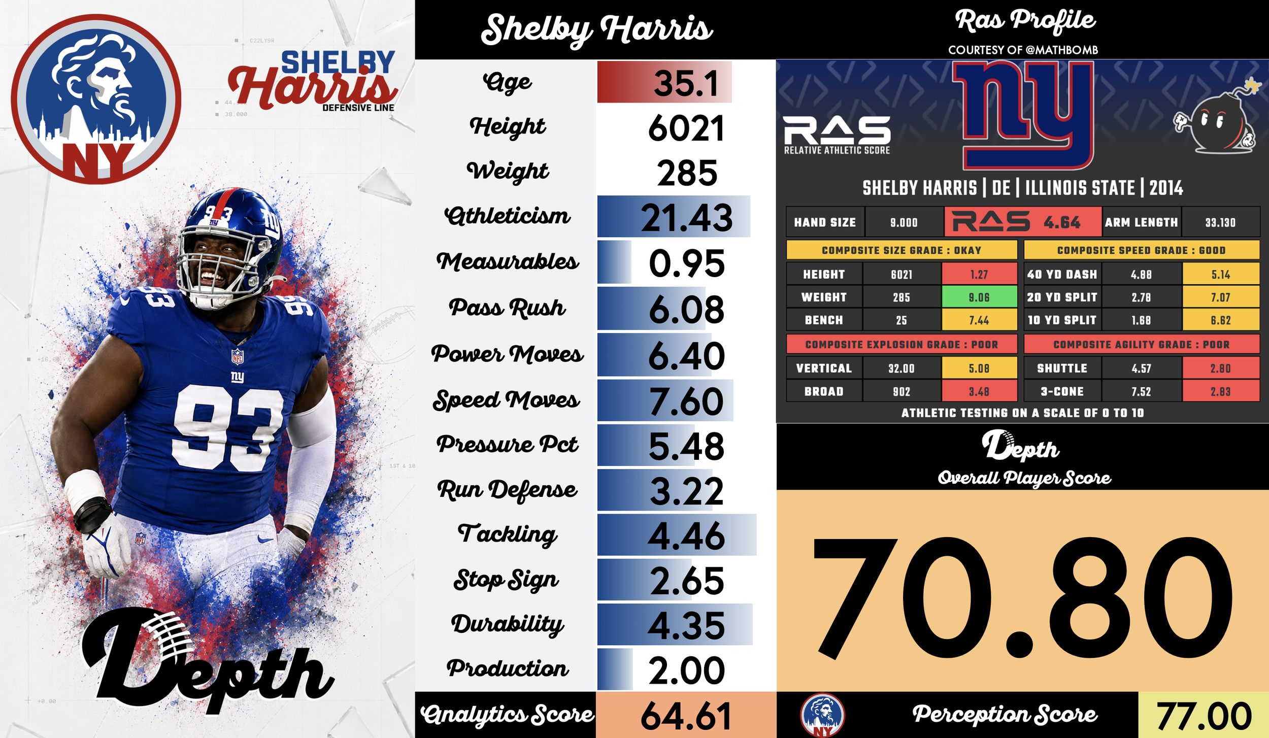 Shelby Harris Player Profile
