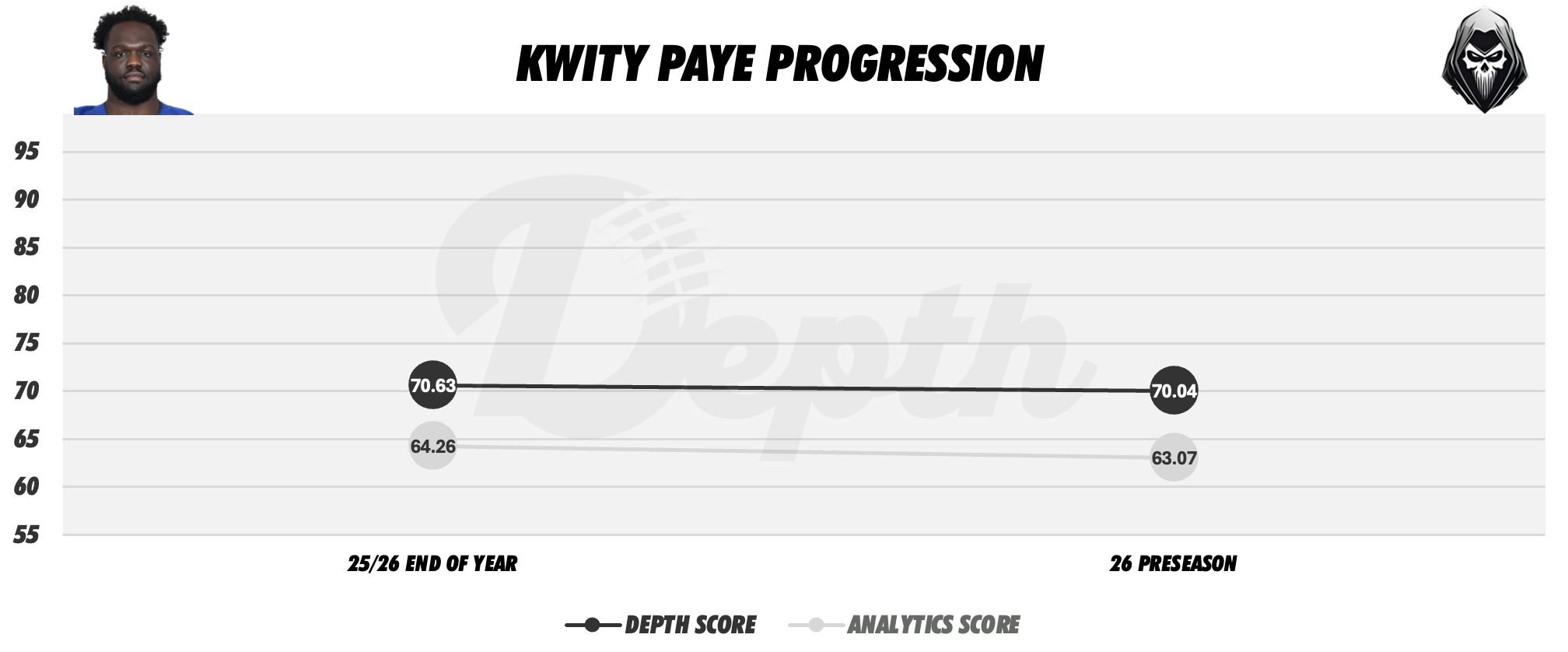 Kwity Paye Player Progression