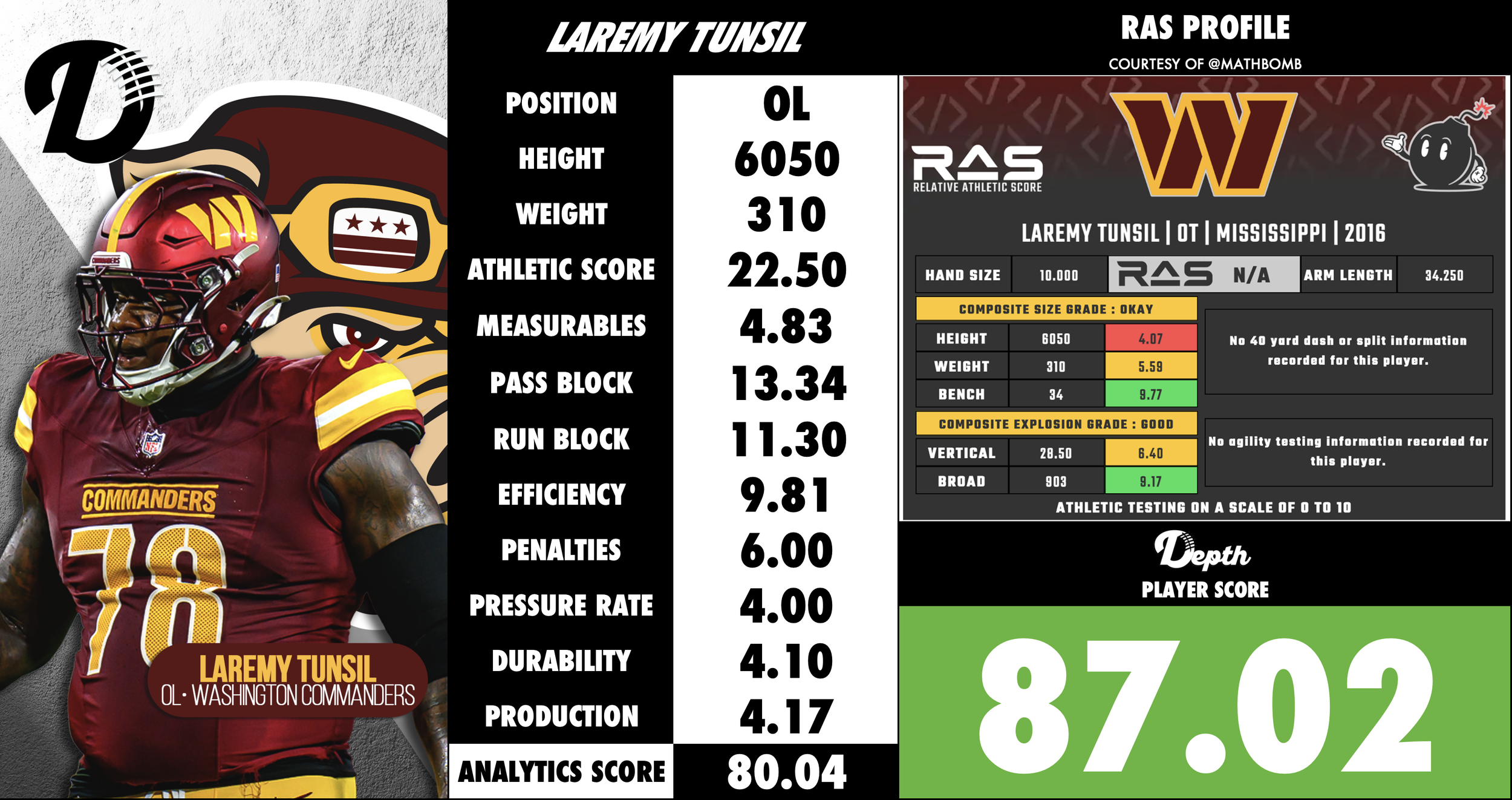 Laremy Tunsil Player Profile