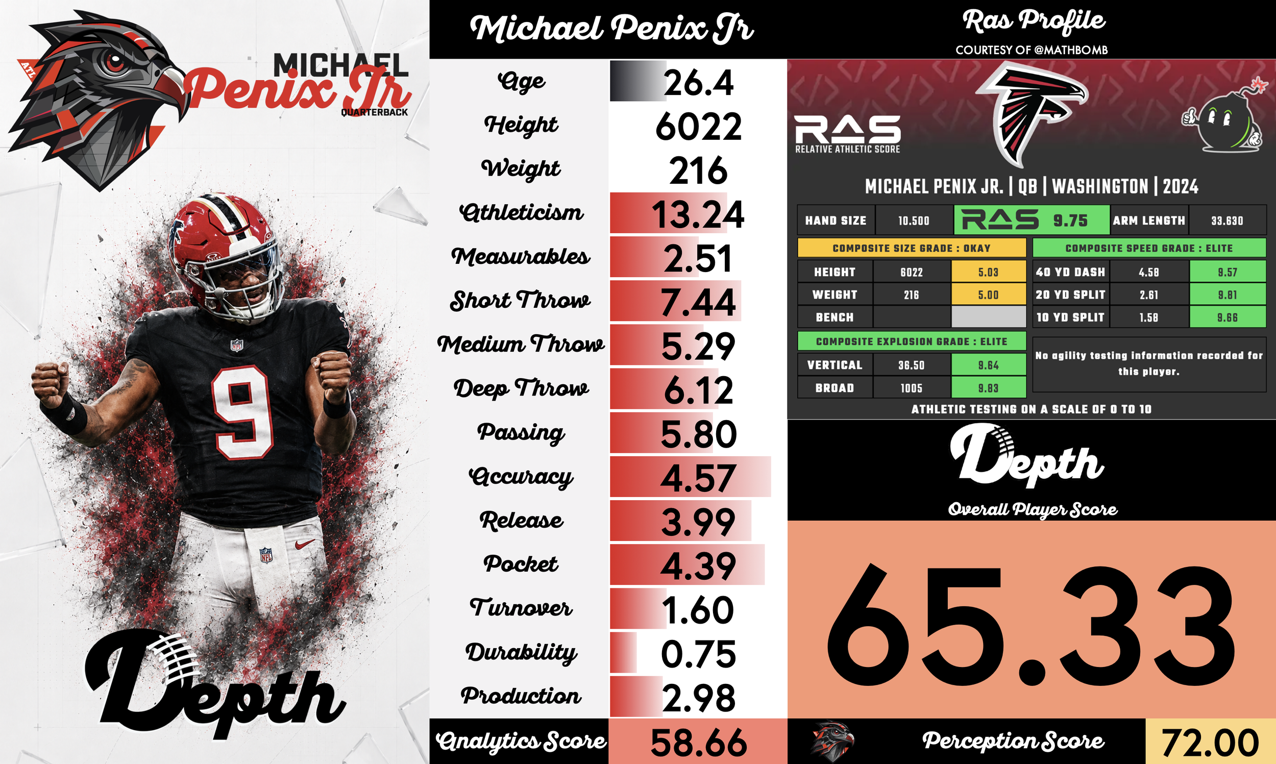 Michael Penix Jr. Player Profile