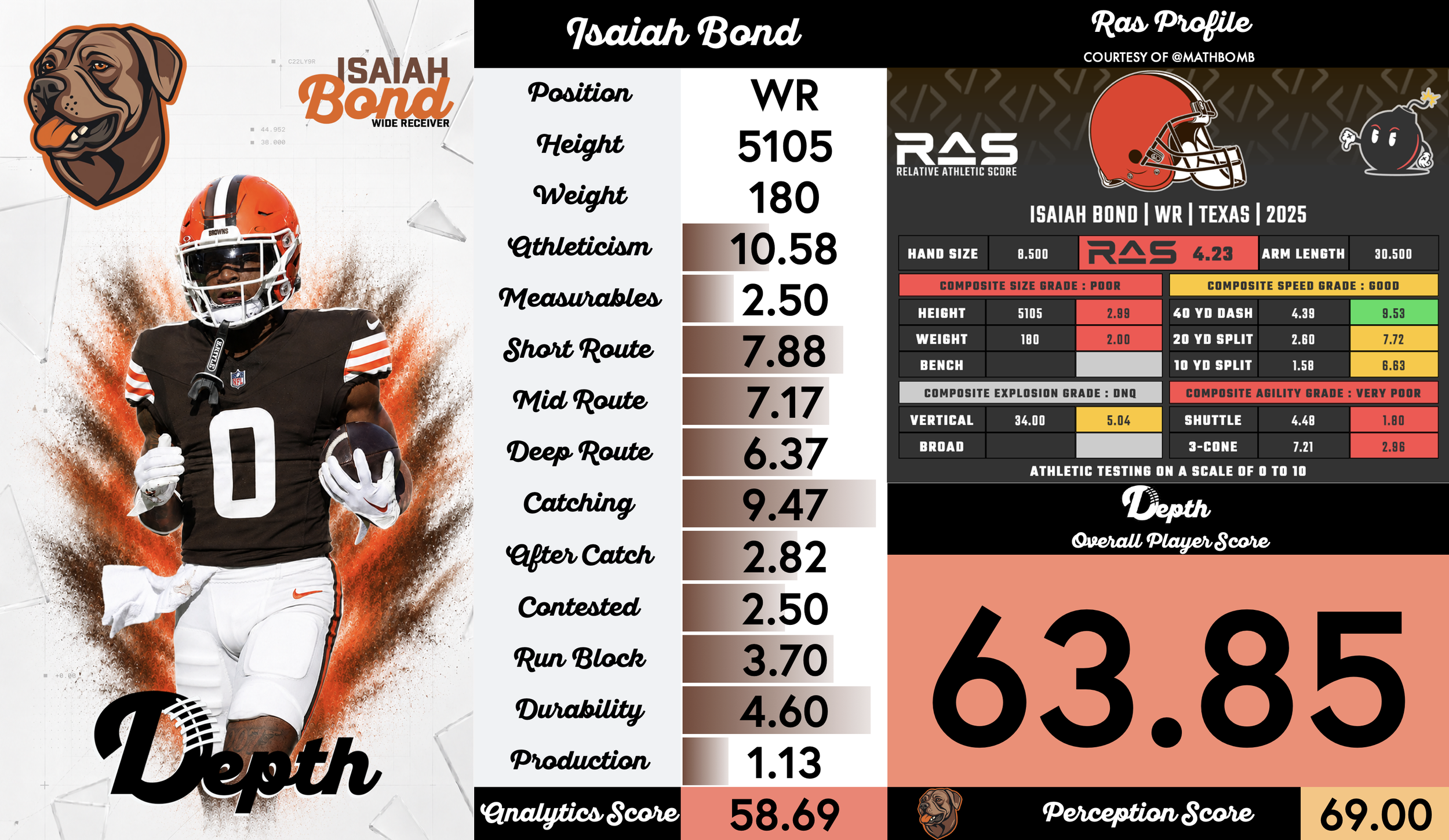 Isaiah Bond Player Profile