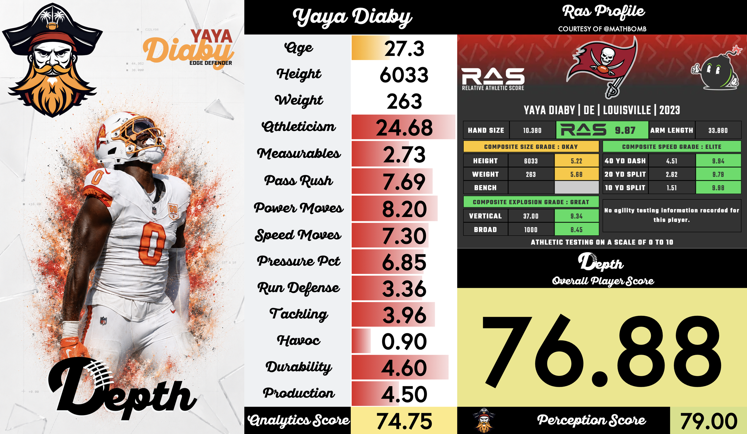 YaYa Diaby Player Profile