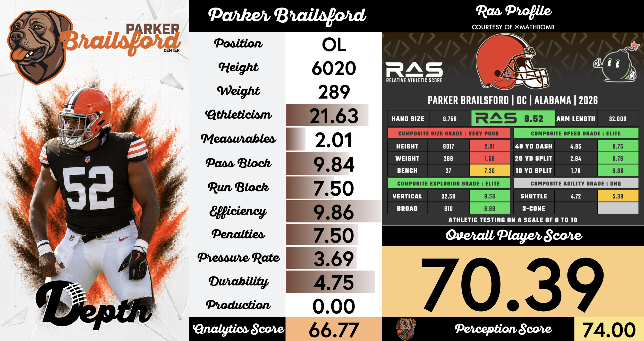 Parker Brailsford Player Profile