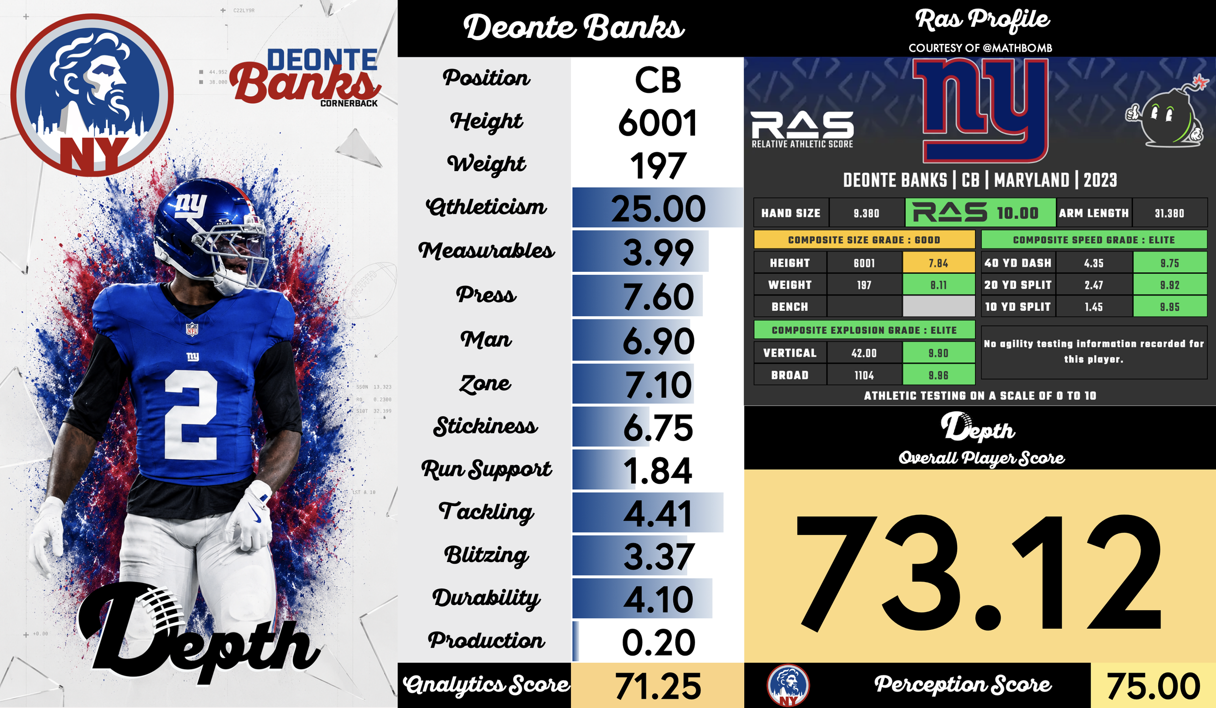 Deonte Banks Player Profile