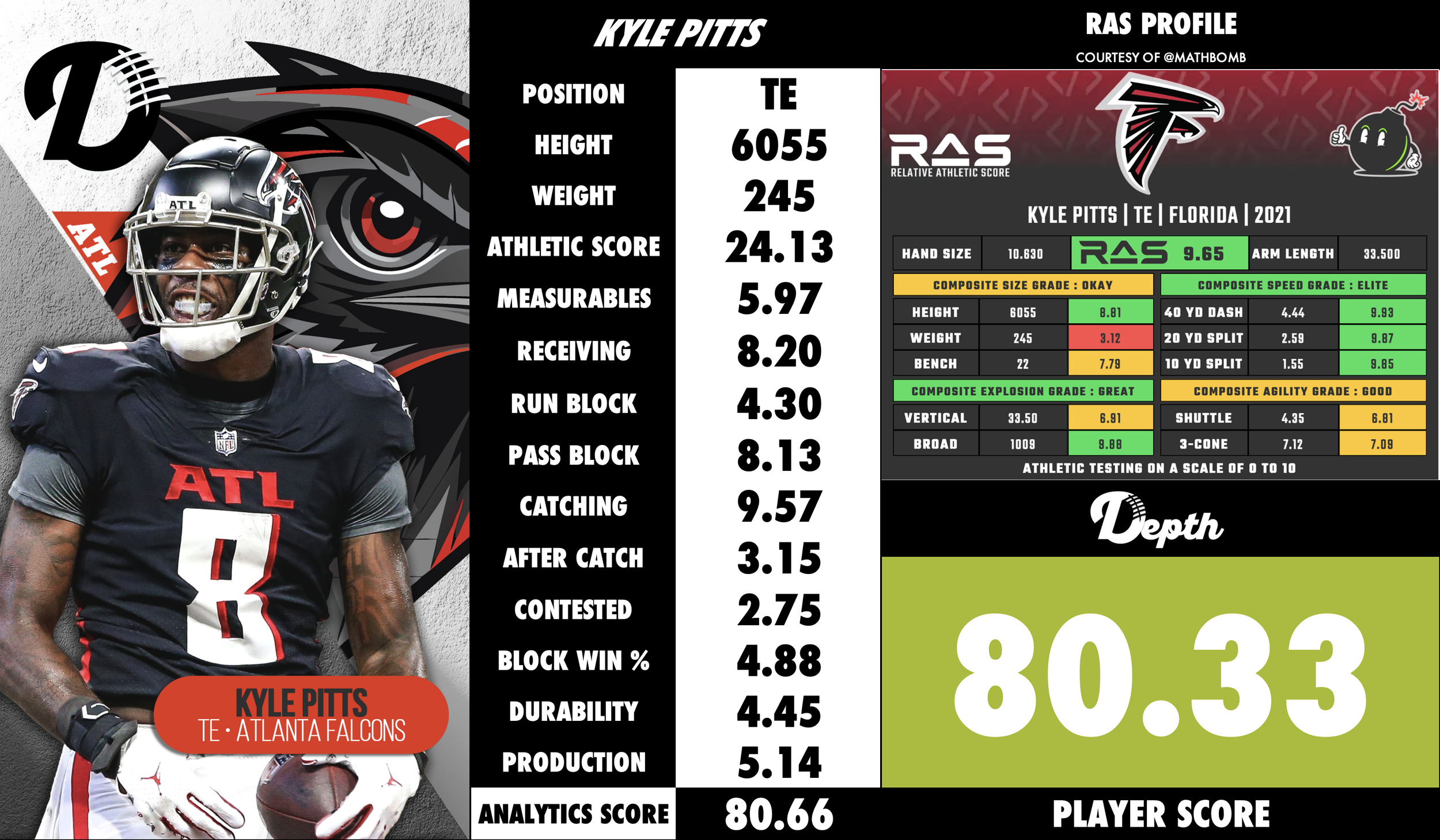 Kyle Pitts Player Profile