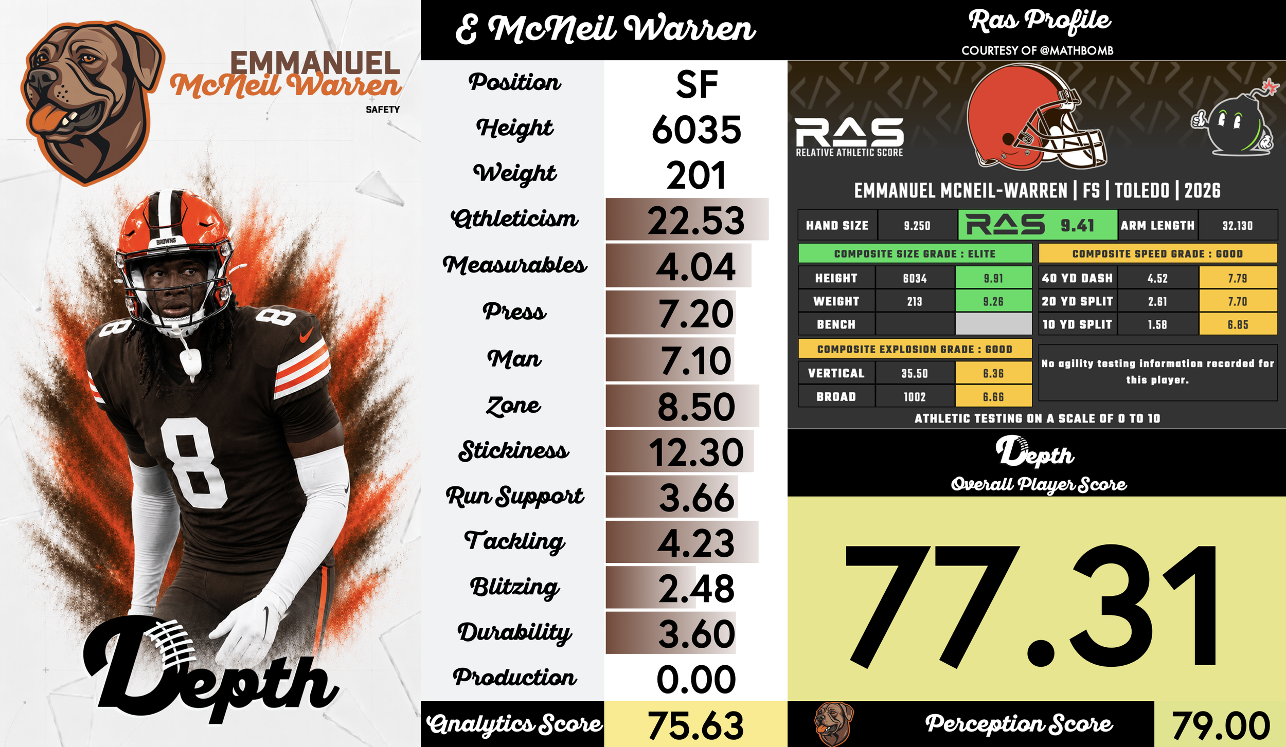 Emmanuel McNeil-Warren Player Profile