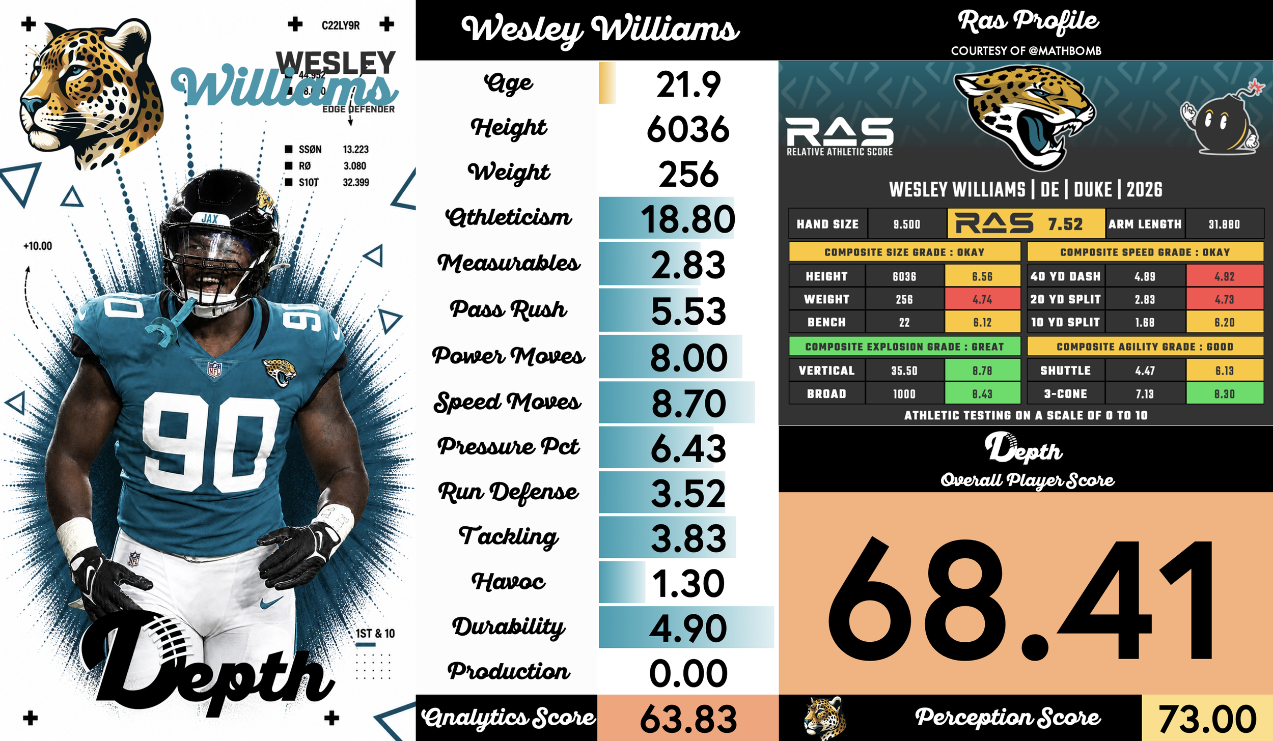 Wesley Williams Player Profile